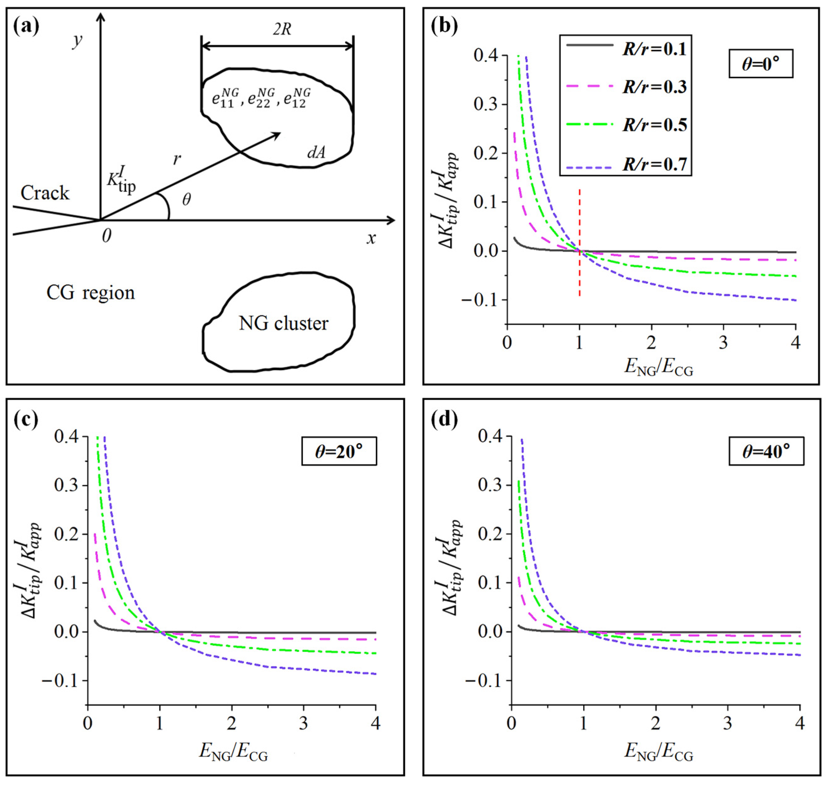 Nanomaterials 15 00125 g016