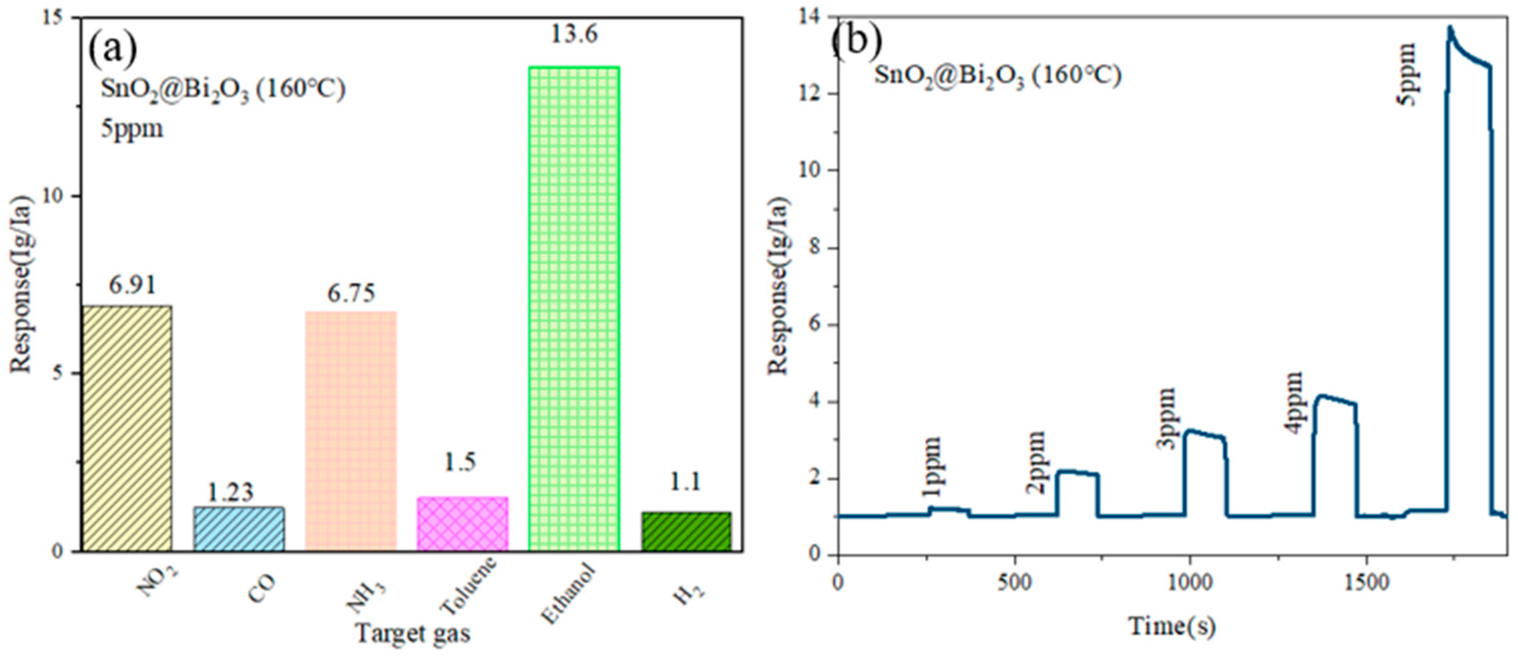 Nanomaterials 15 00129 g008