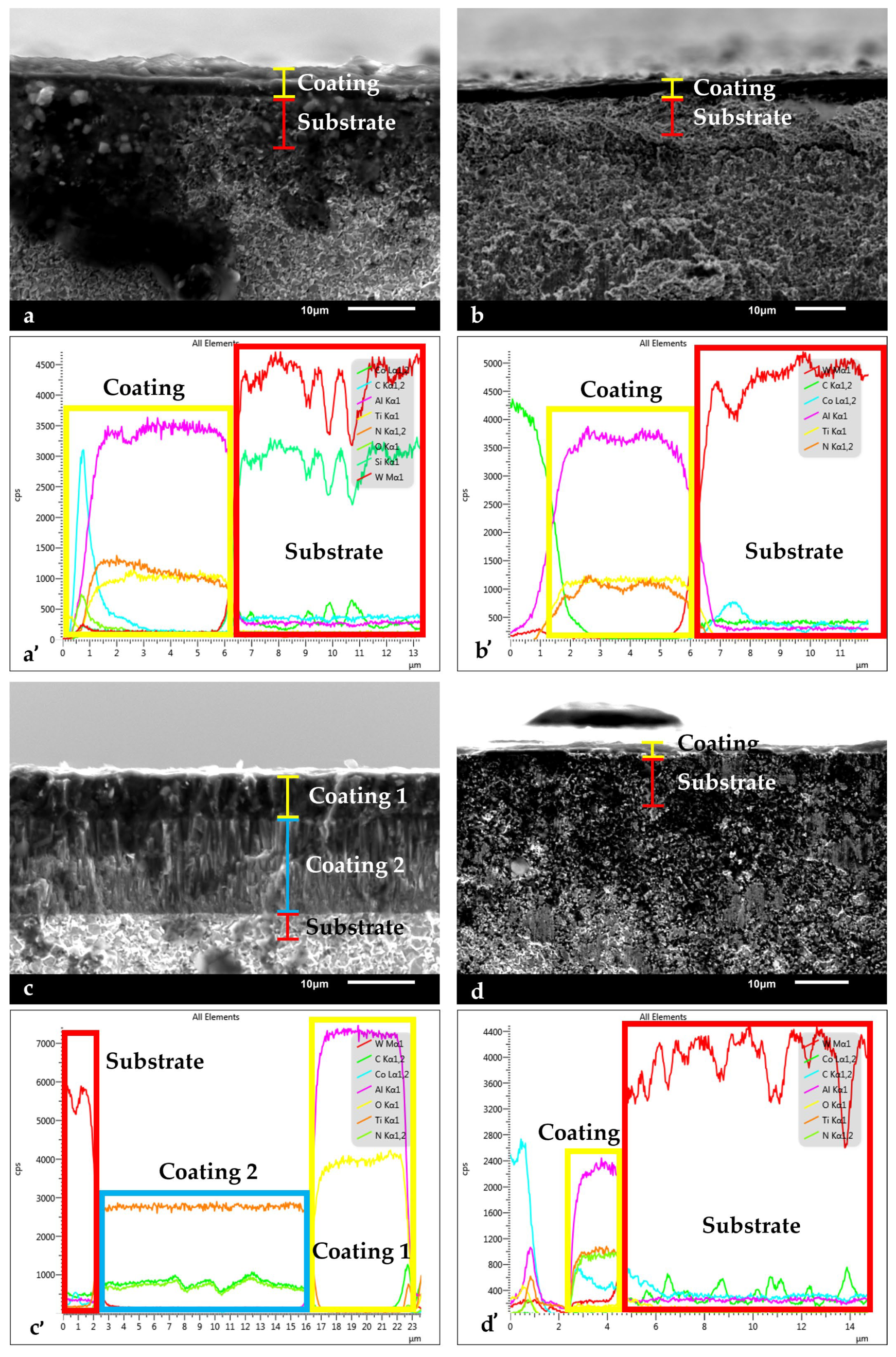 Nanomaterials 15 00130 g002