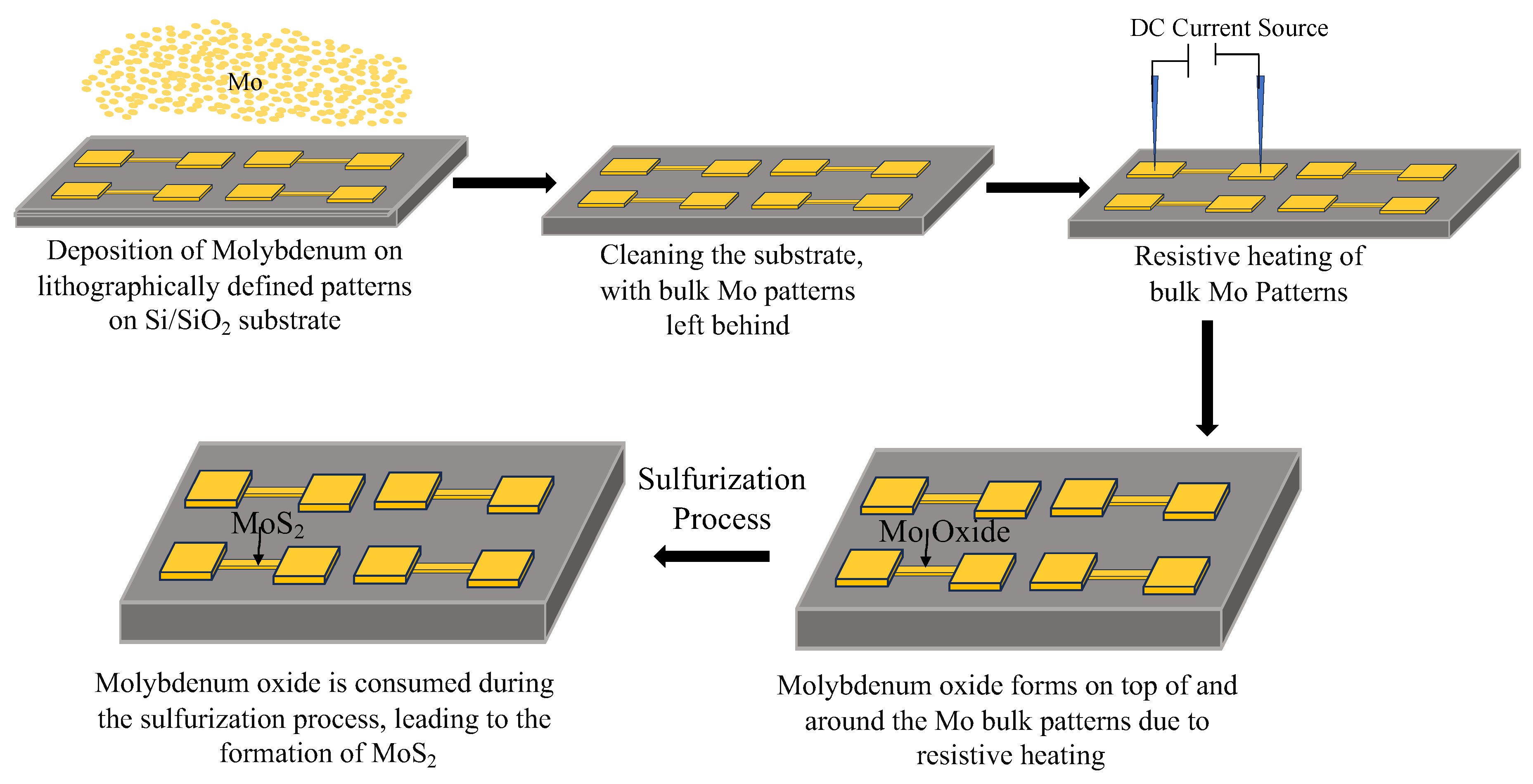 Nanomaterials 15 00131 g001