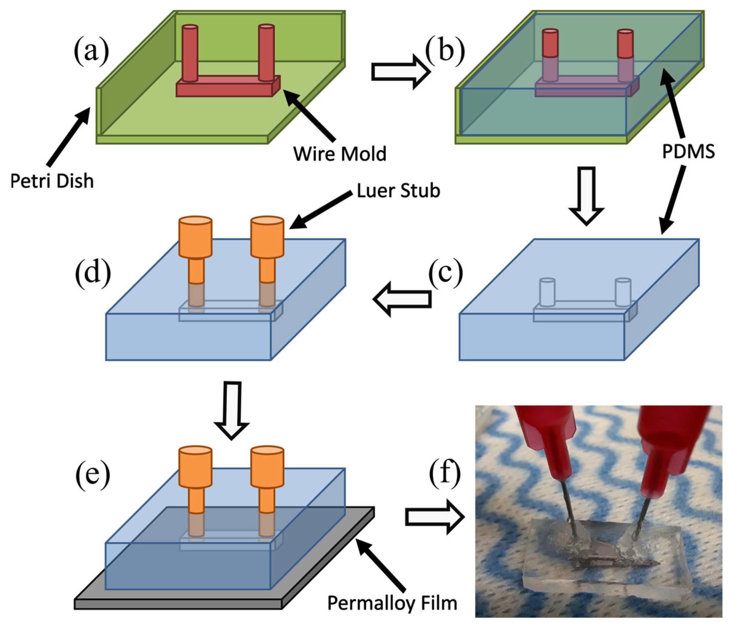 Nanomaterials 15 00132 g005