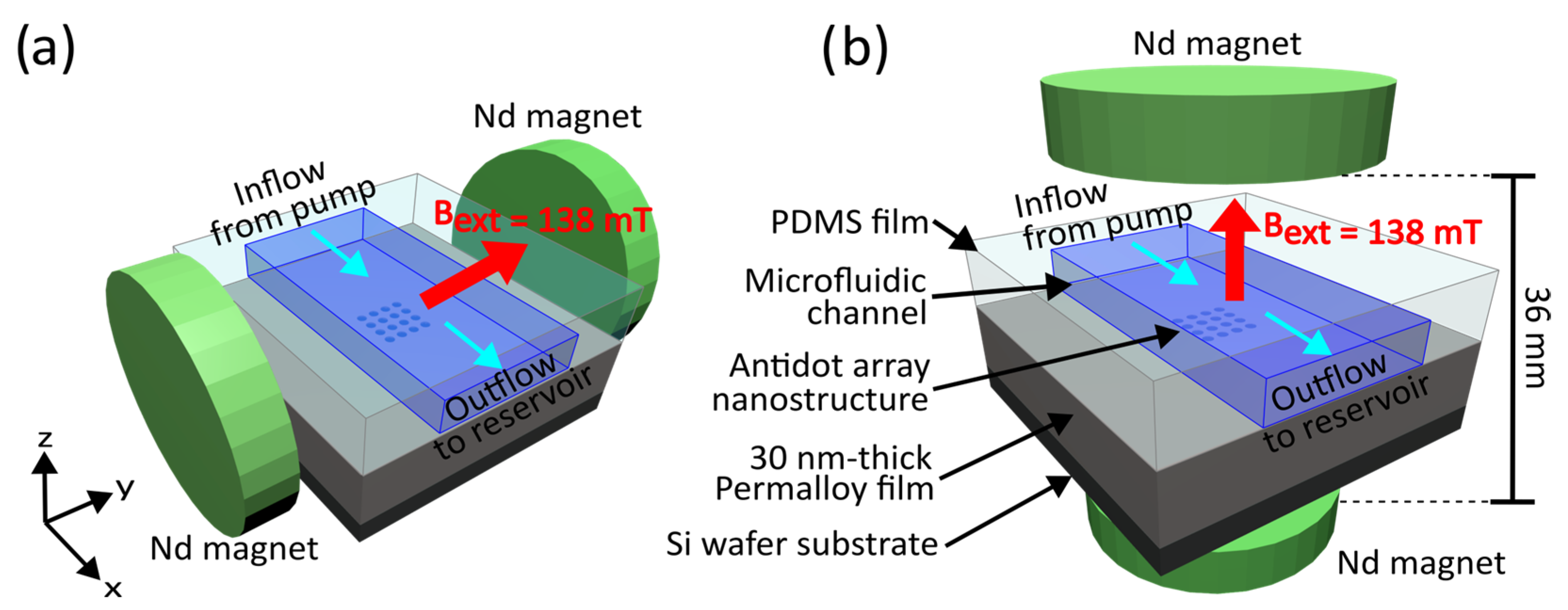 Nanomaterials 15 00132 g006