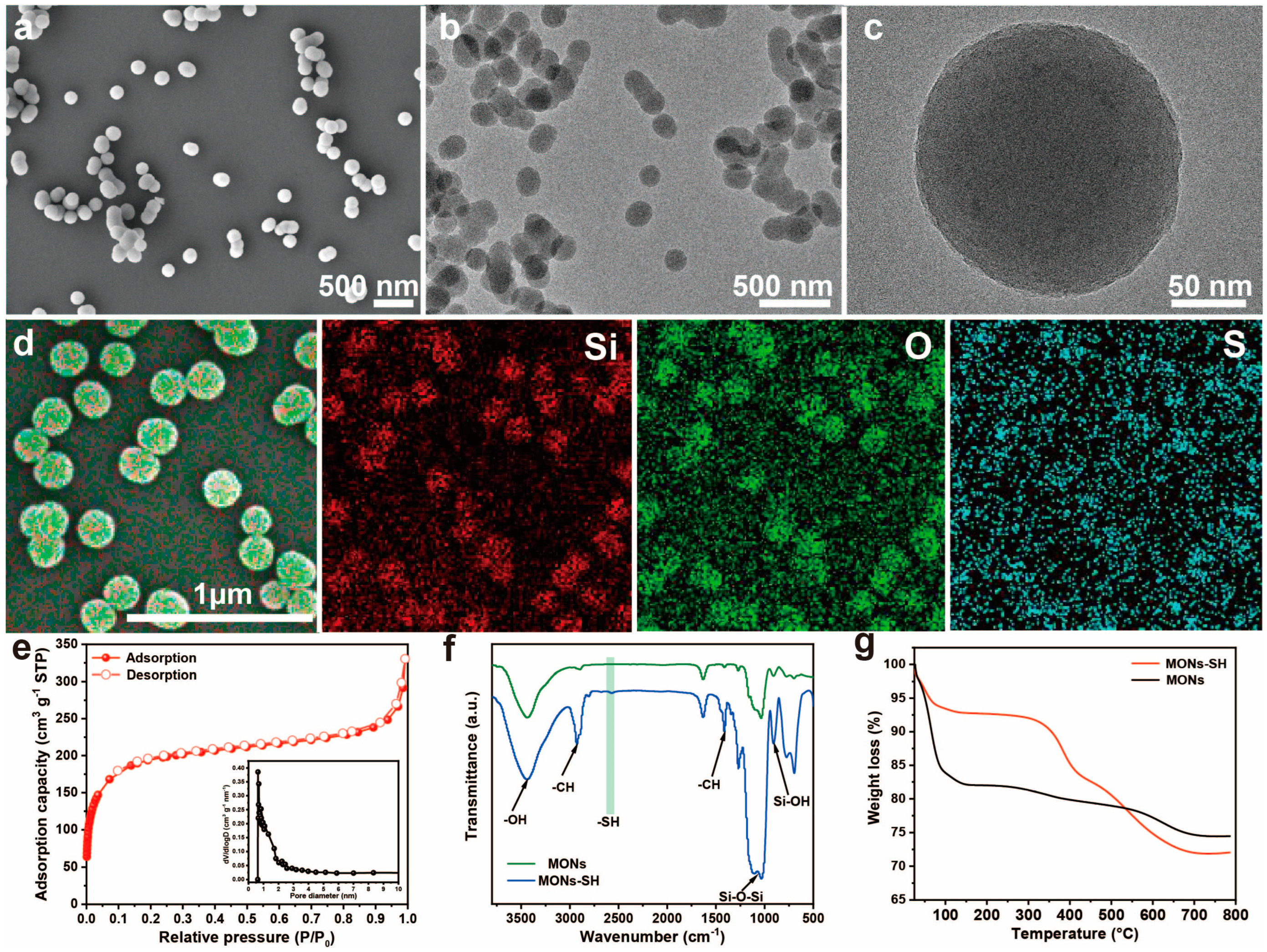 Nanomaterials 15 00136 g001