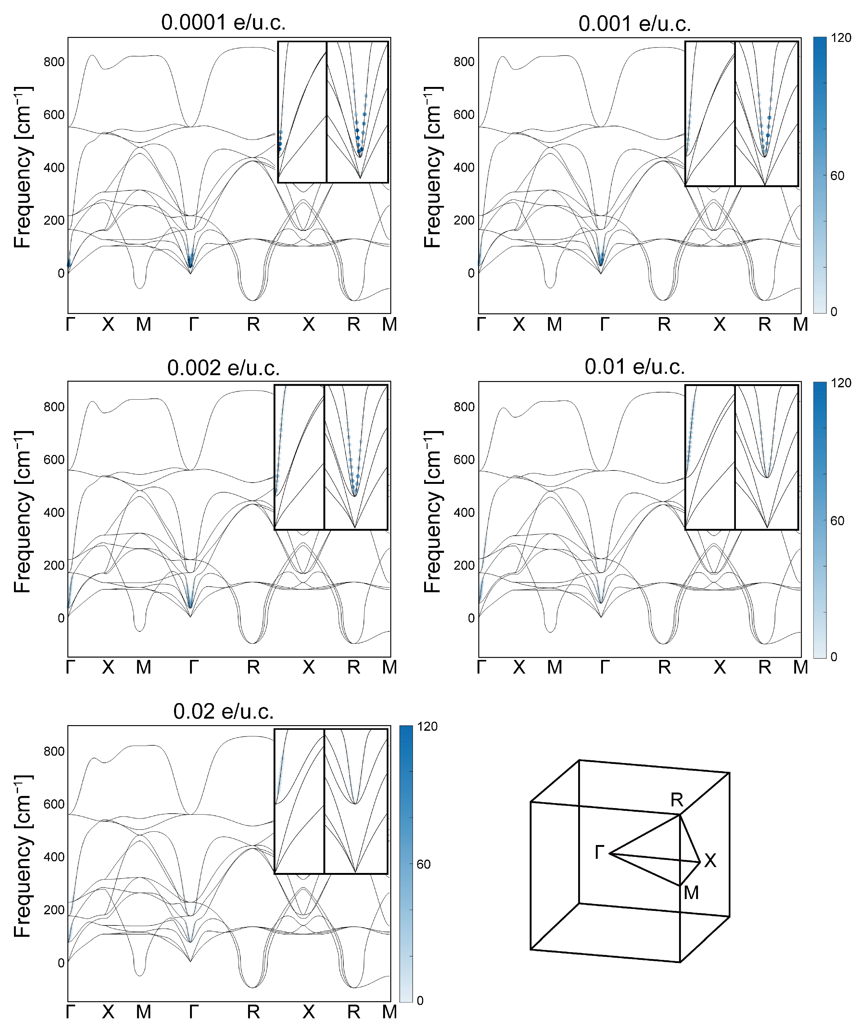 Nanomaterials 15 00137 g003