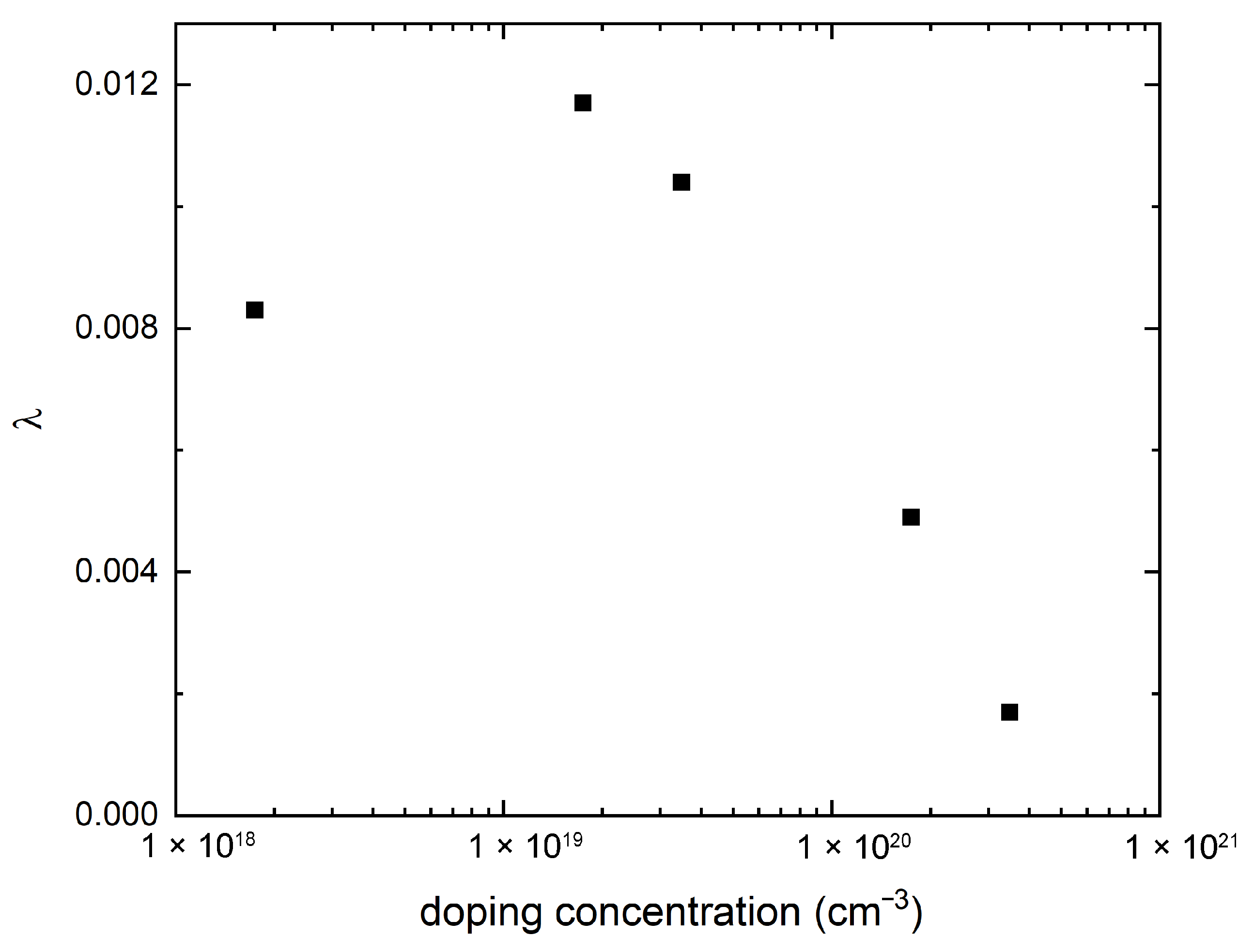 Nanomaterials 15 00137 g004