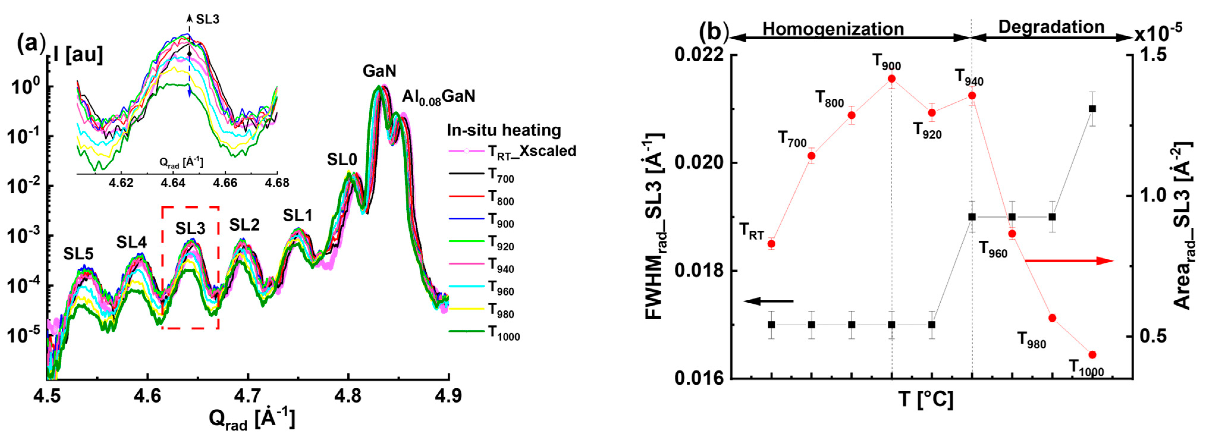 Nanomaterials 15 00140 g002
