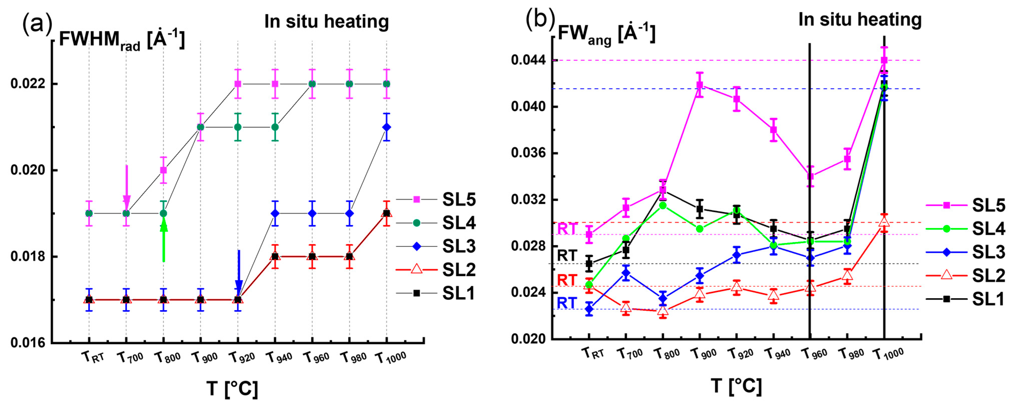 Nanomaterials 15 00140 g004