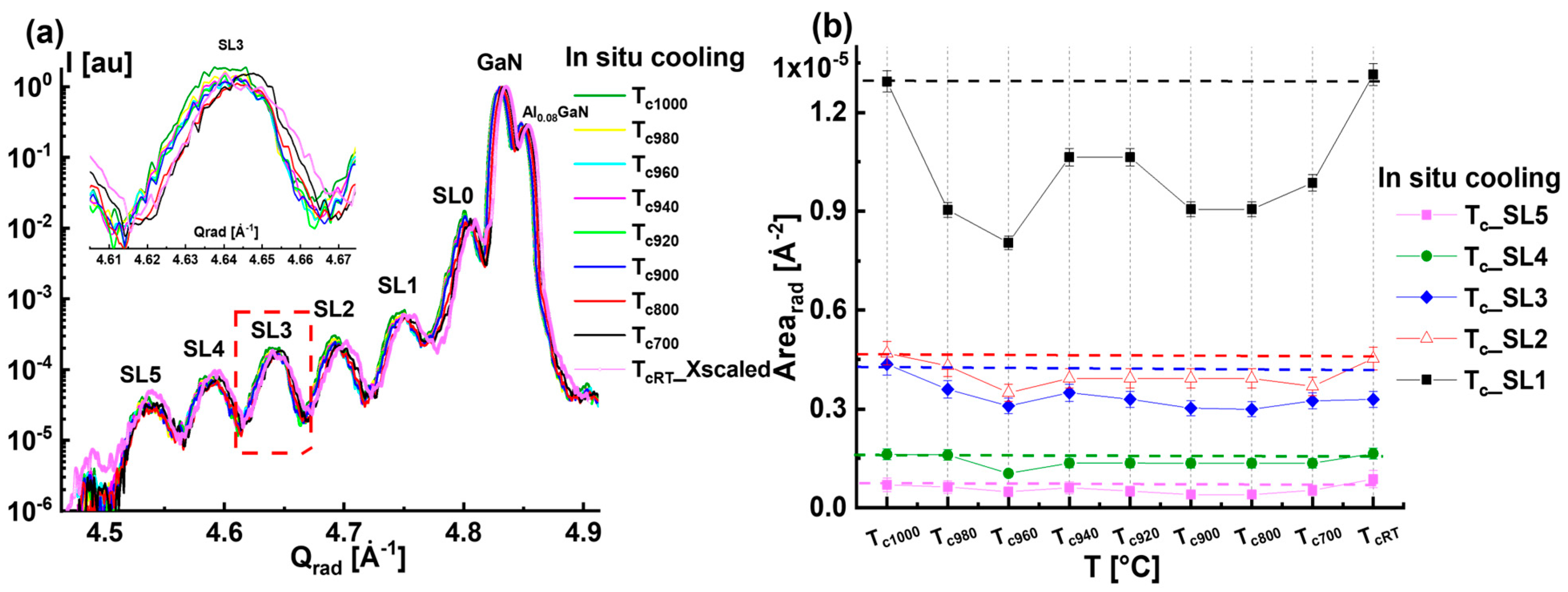 Nanomaterials 15 00140 g005