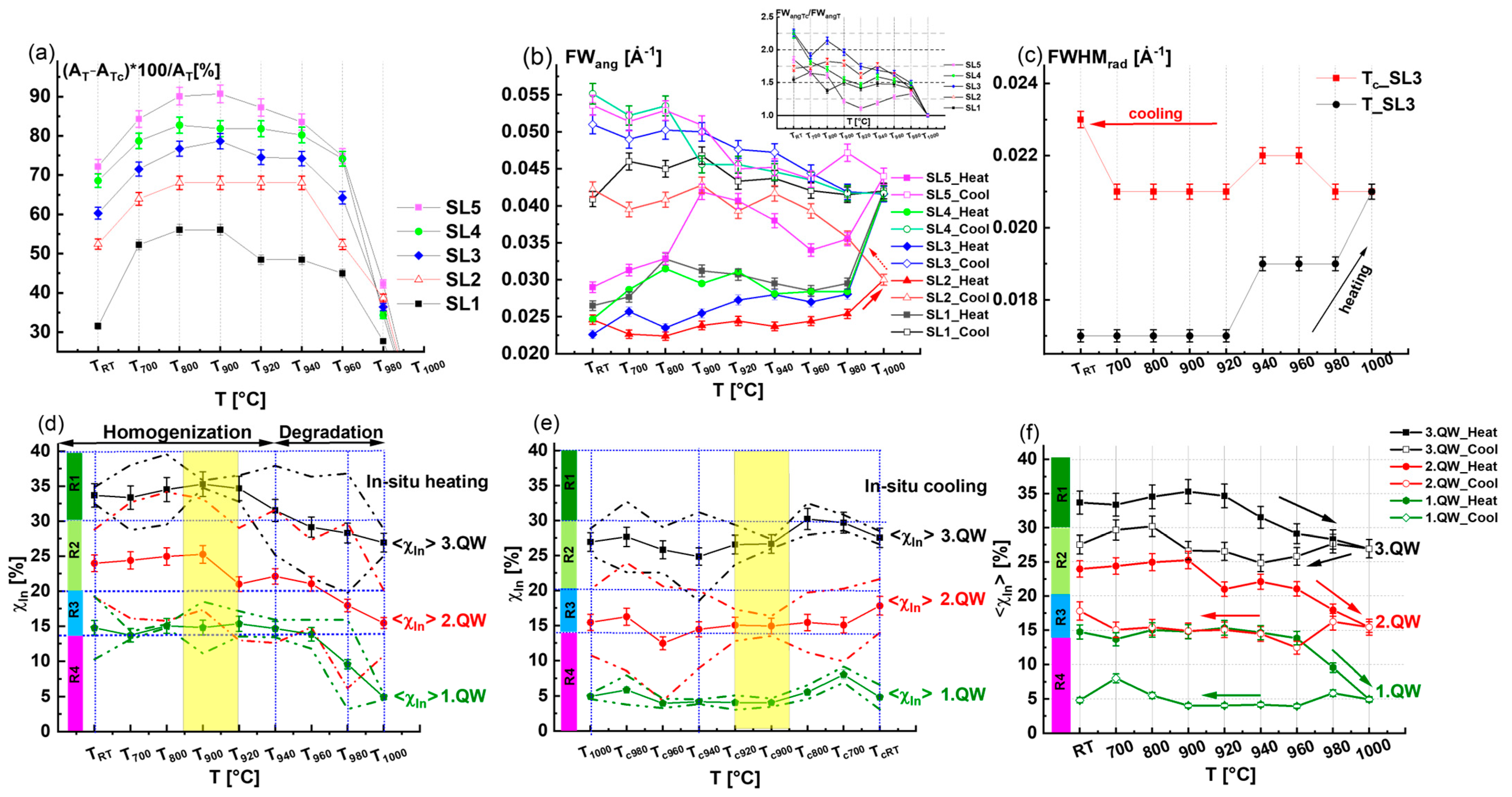 Nanomaterials 15 00140 g008