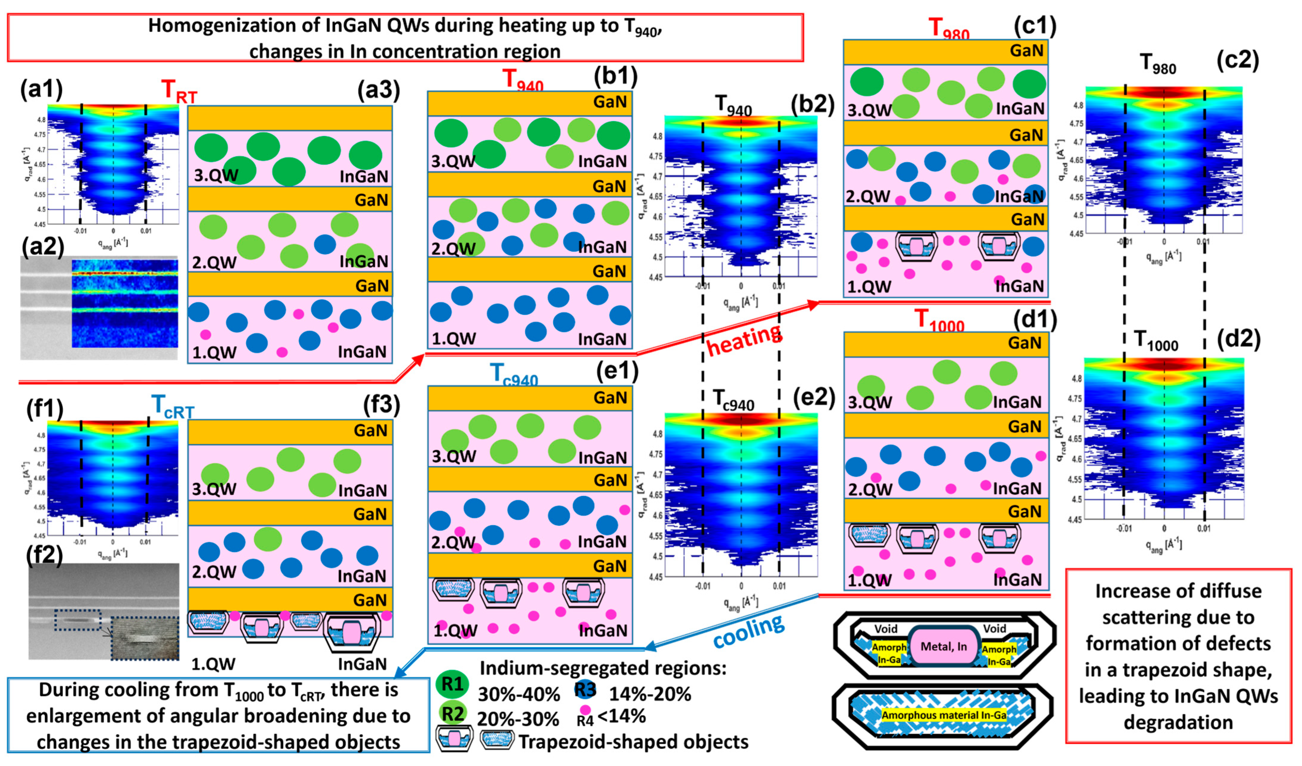 Nanomaterials 15 00140 g009
