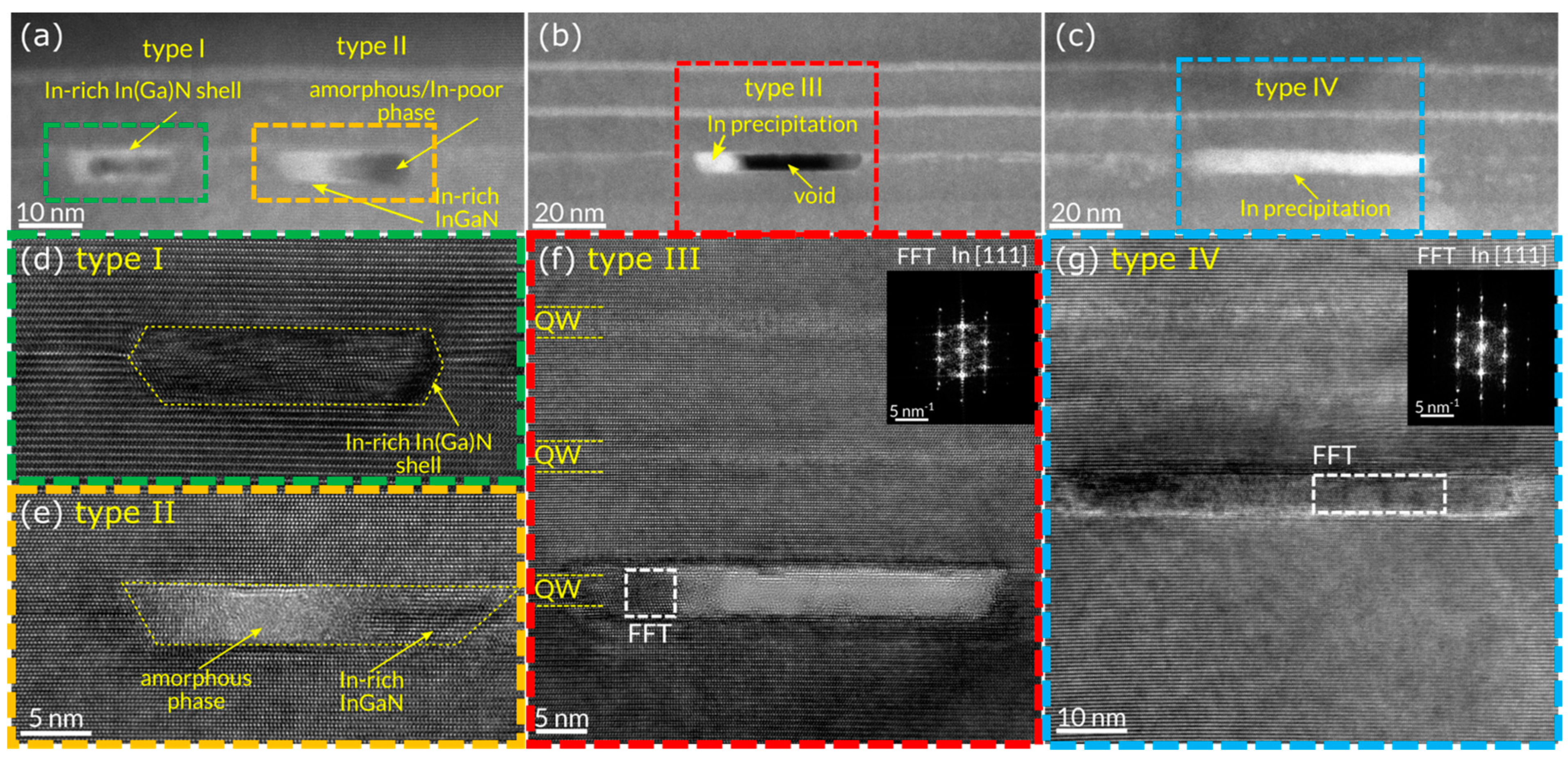 Nanomaterials 15 00140 g011