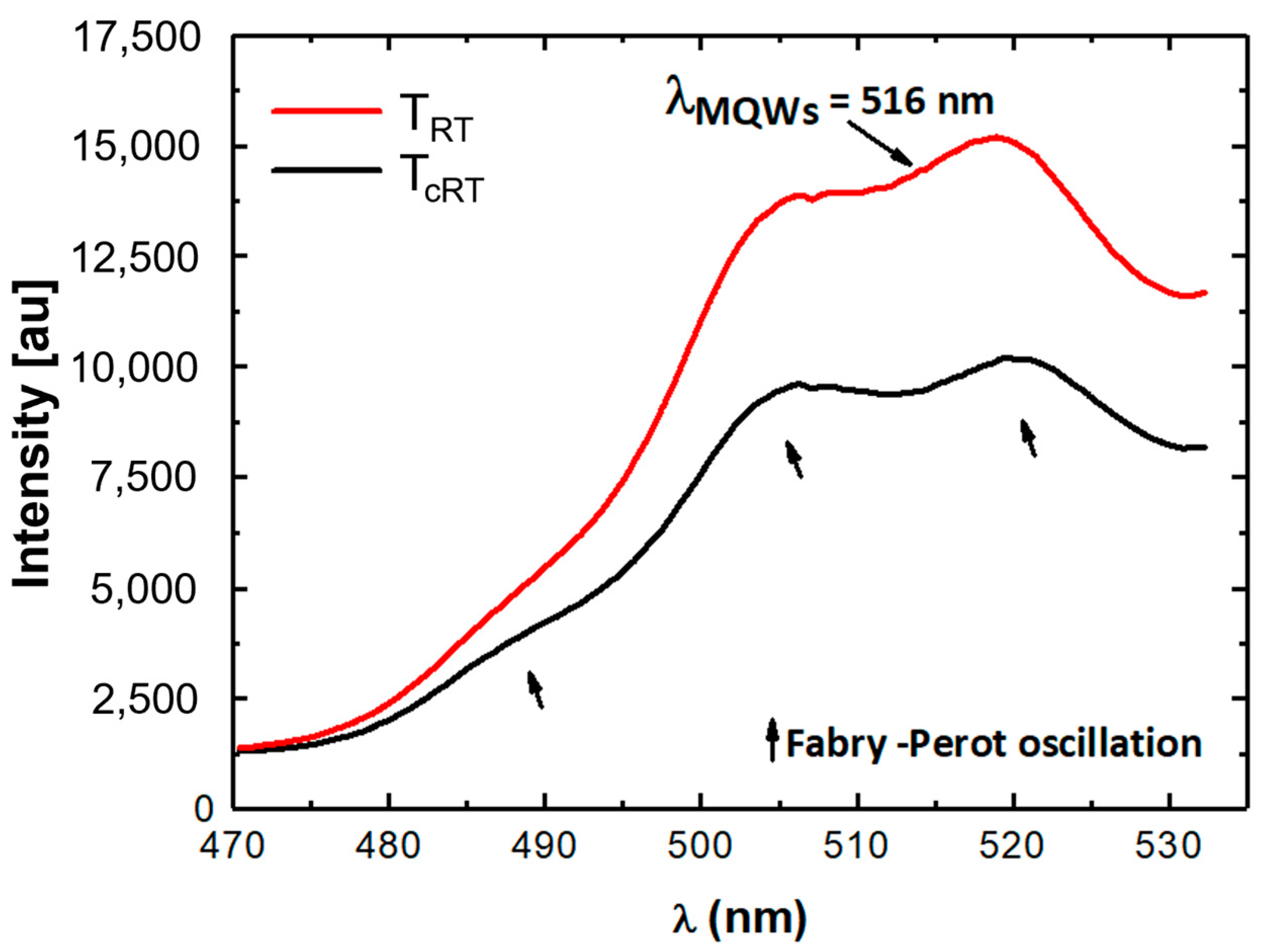 Nanomaterials 15 00140 g012