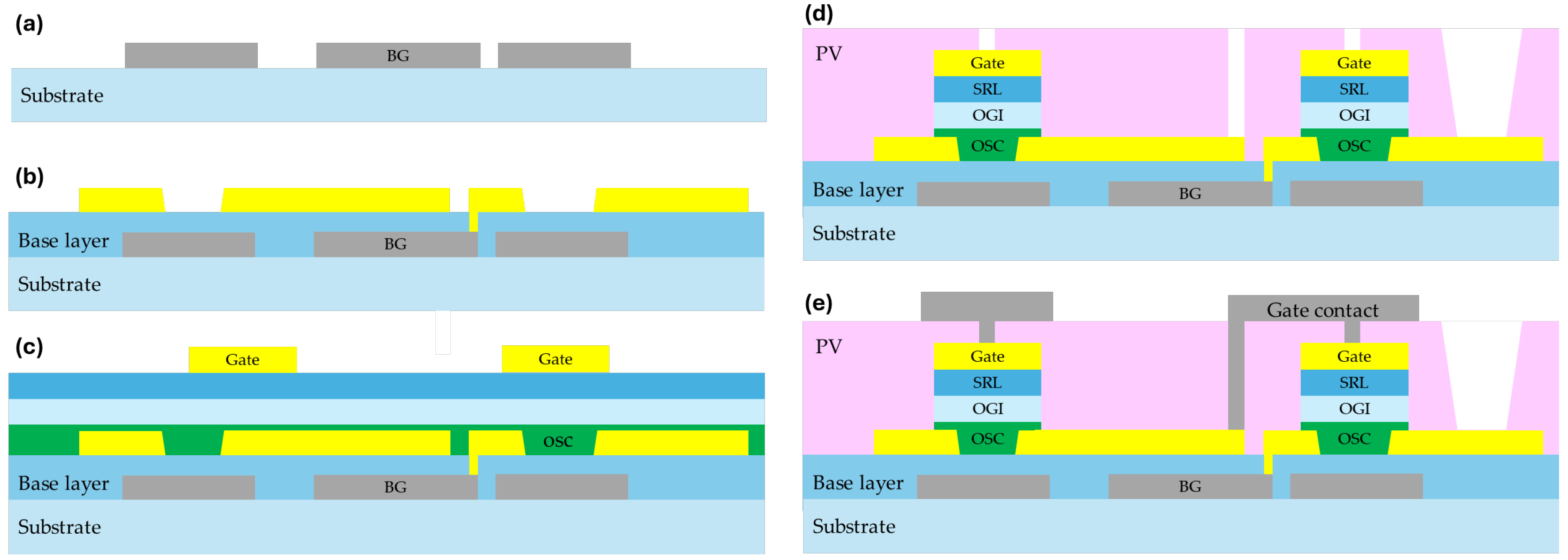 Nanomaterials 15 00141 g001