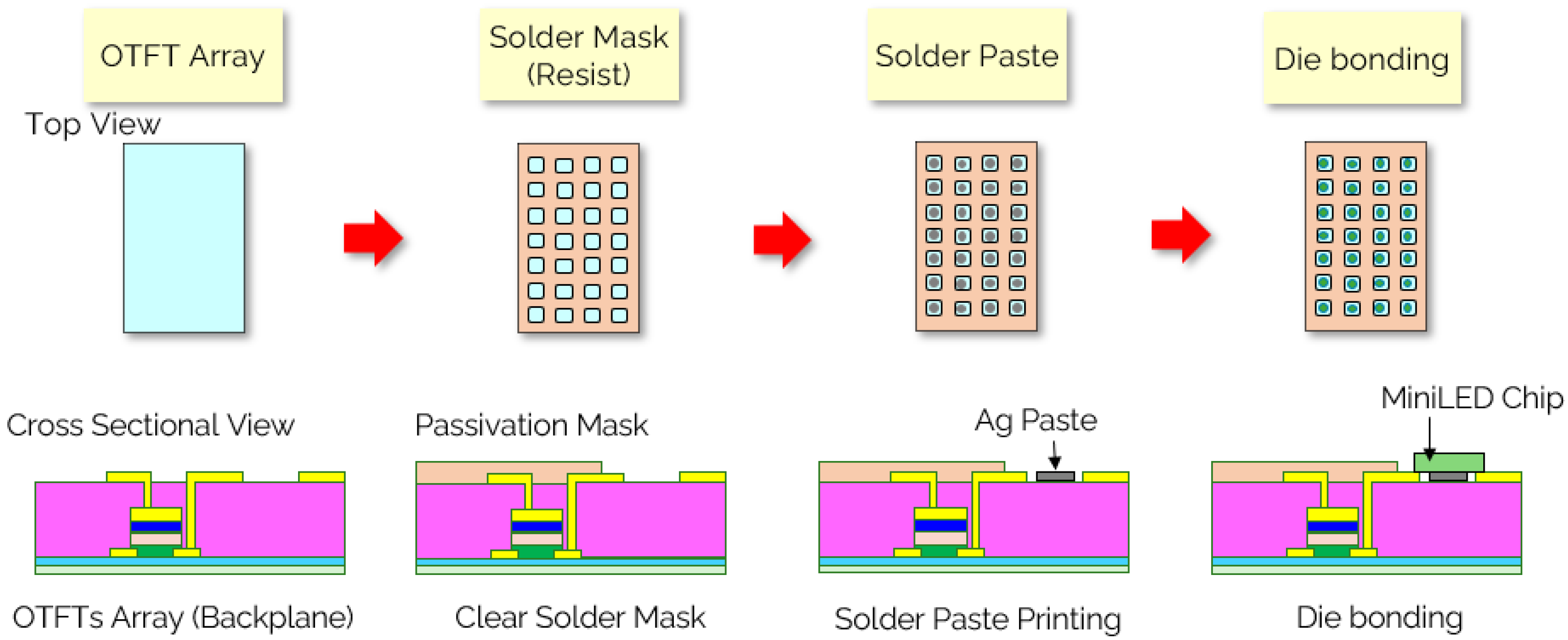 Nanomaterials 15 00141 g002