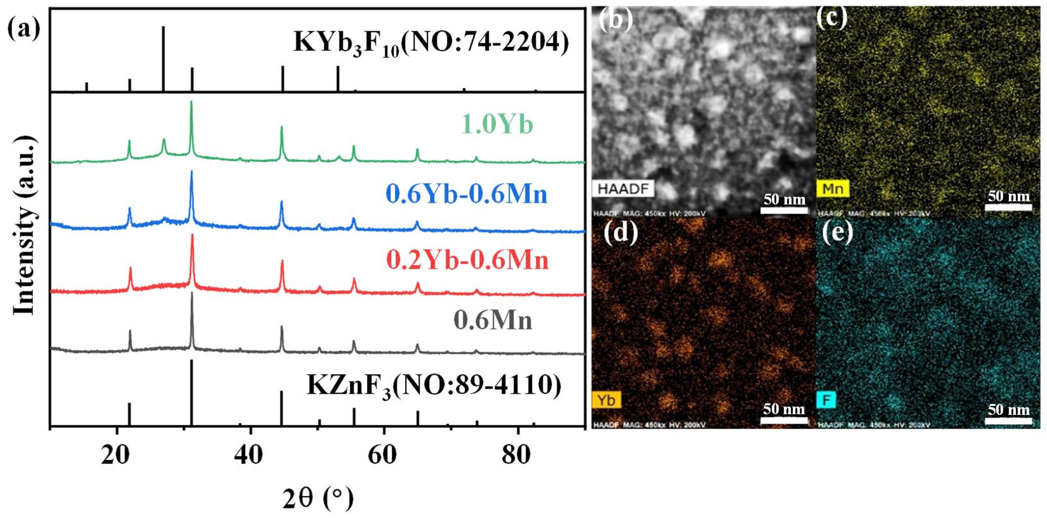 Nanomaterials 15 00144 g003