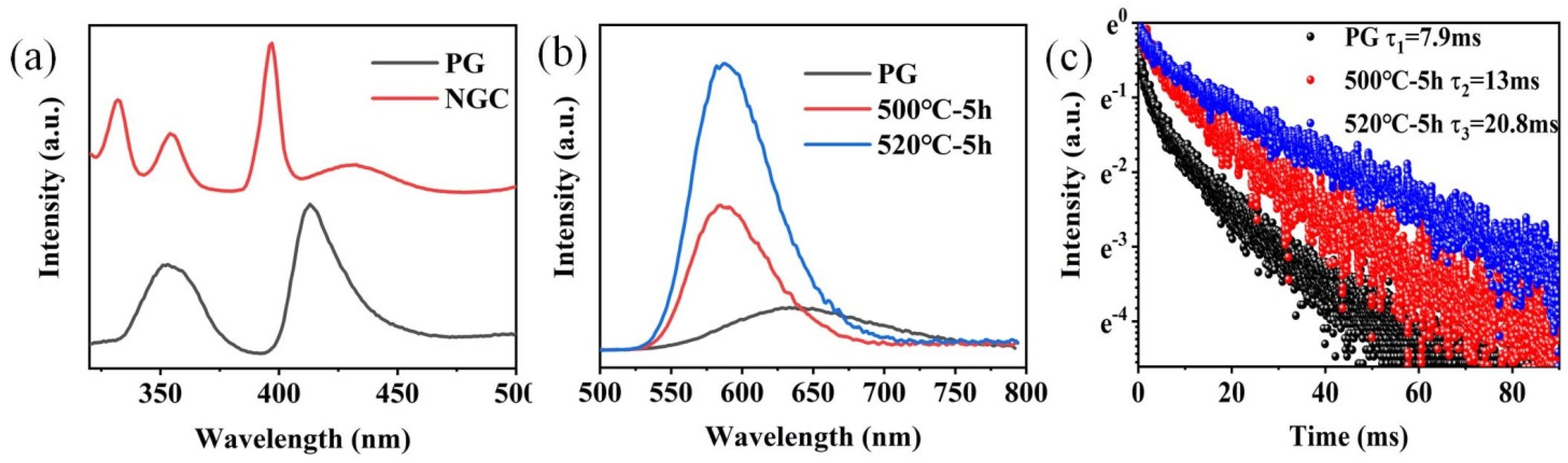 Nanomaterials 15 00144 g004