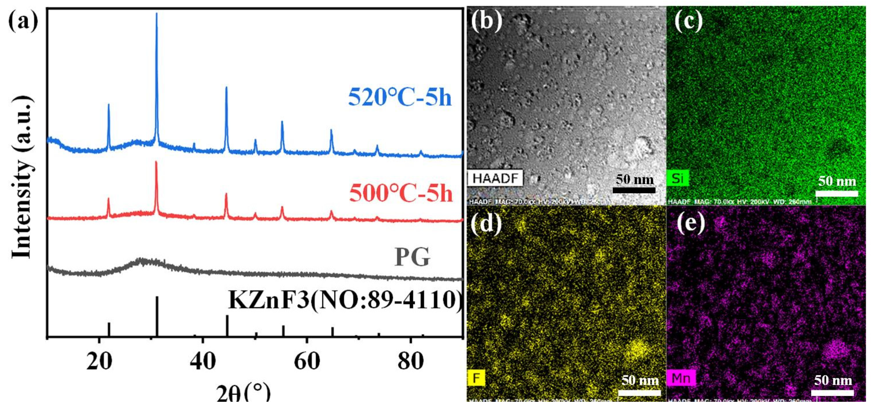 Nanomaterials 15 00144 g005