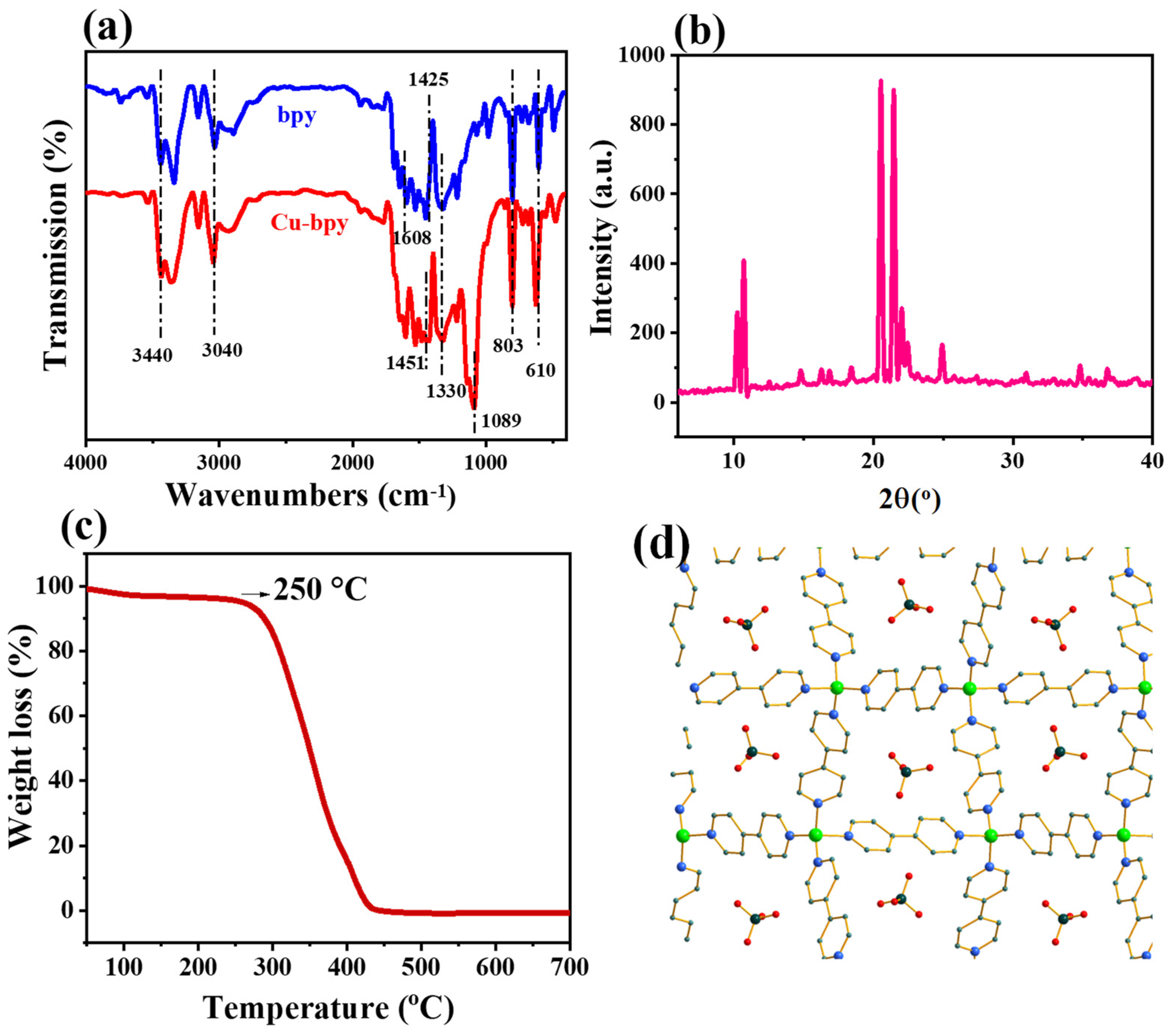 Nanomaterials 15 00145 g001