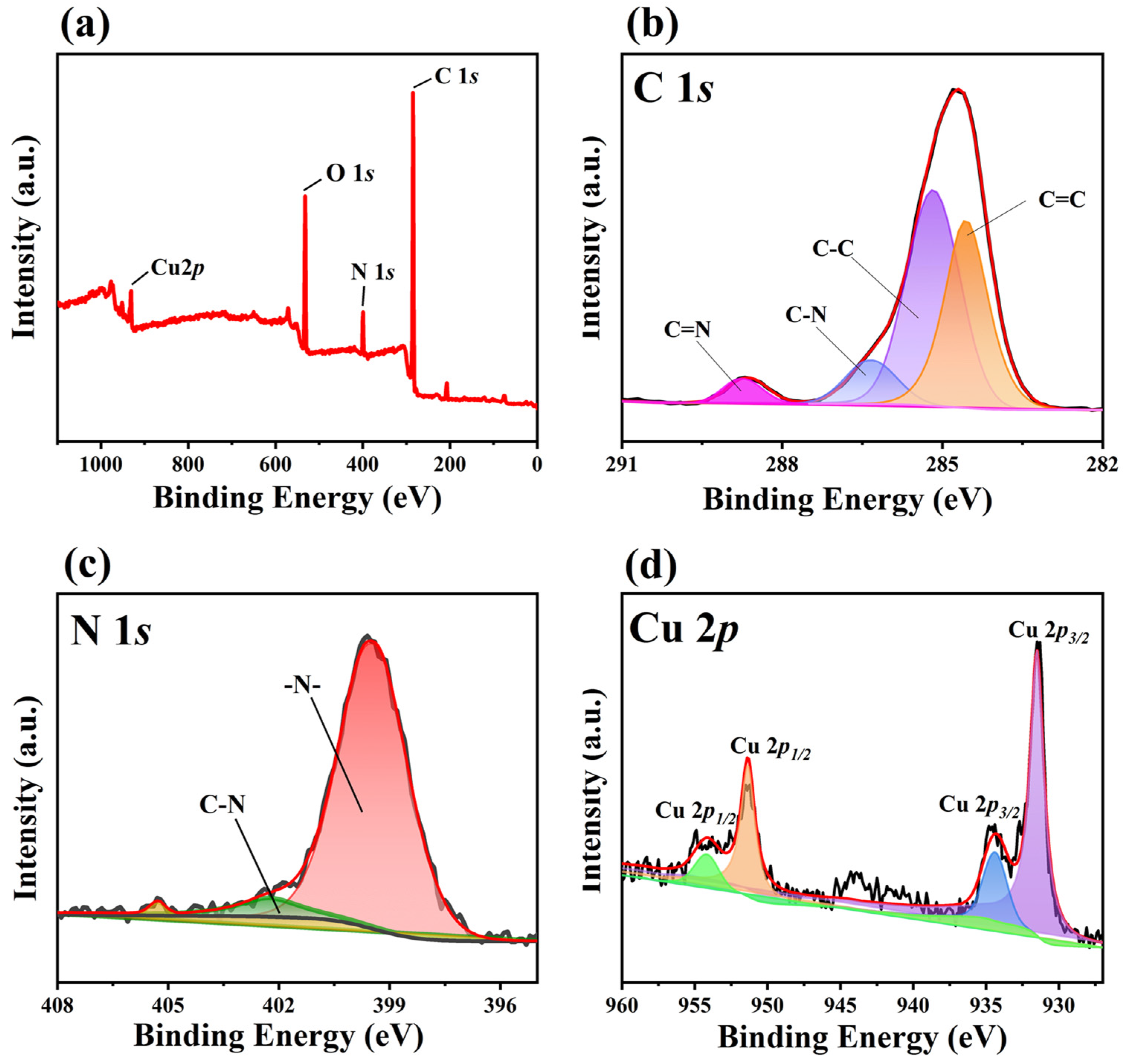 Nanomaterials 15 00145 g003
