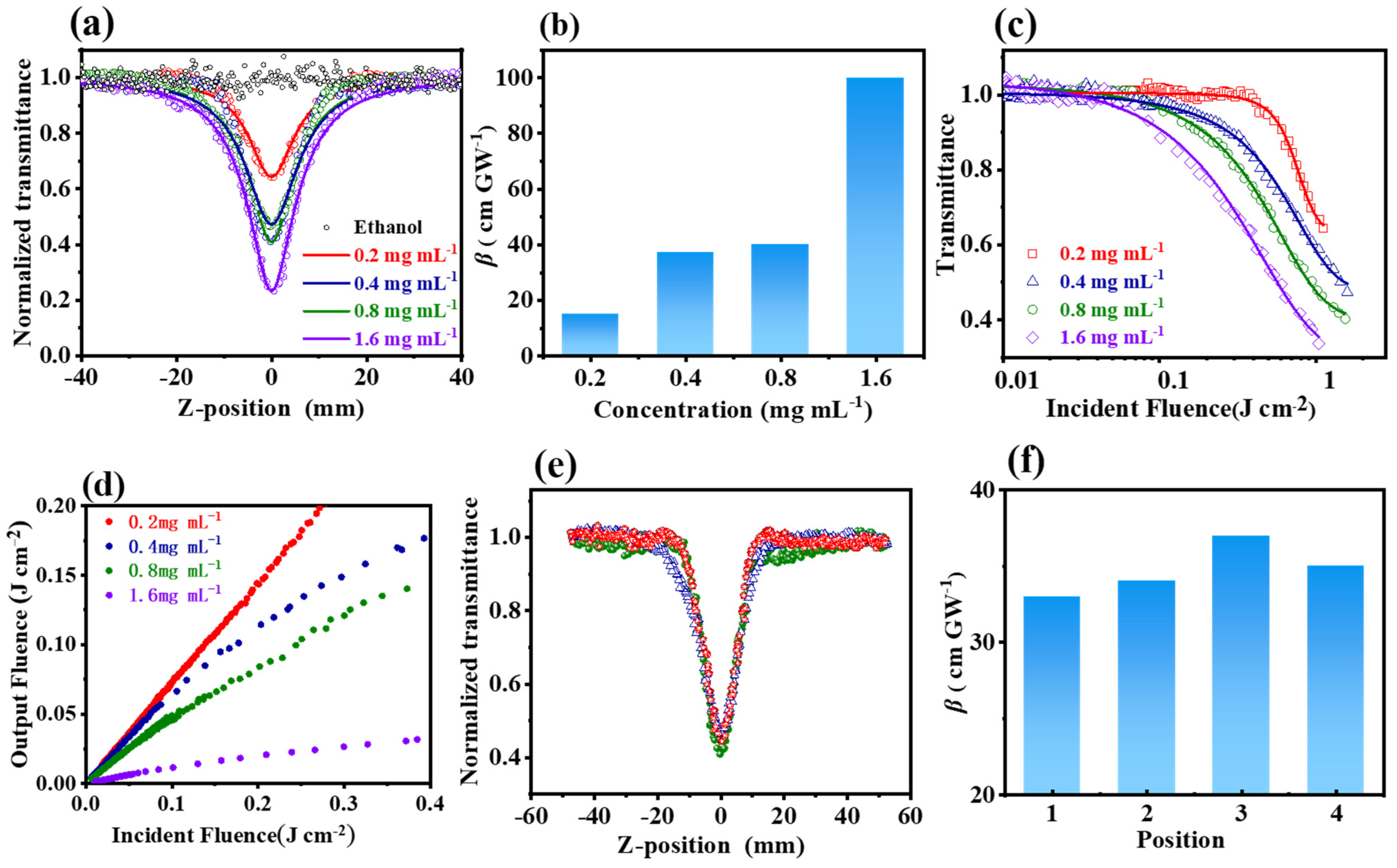 Nanomaterials 15 00145 g004