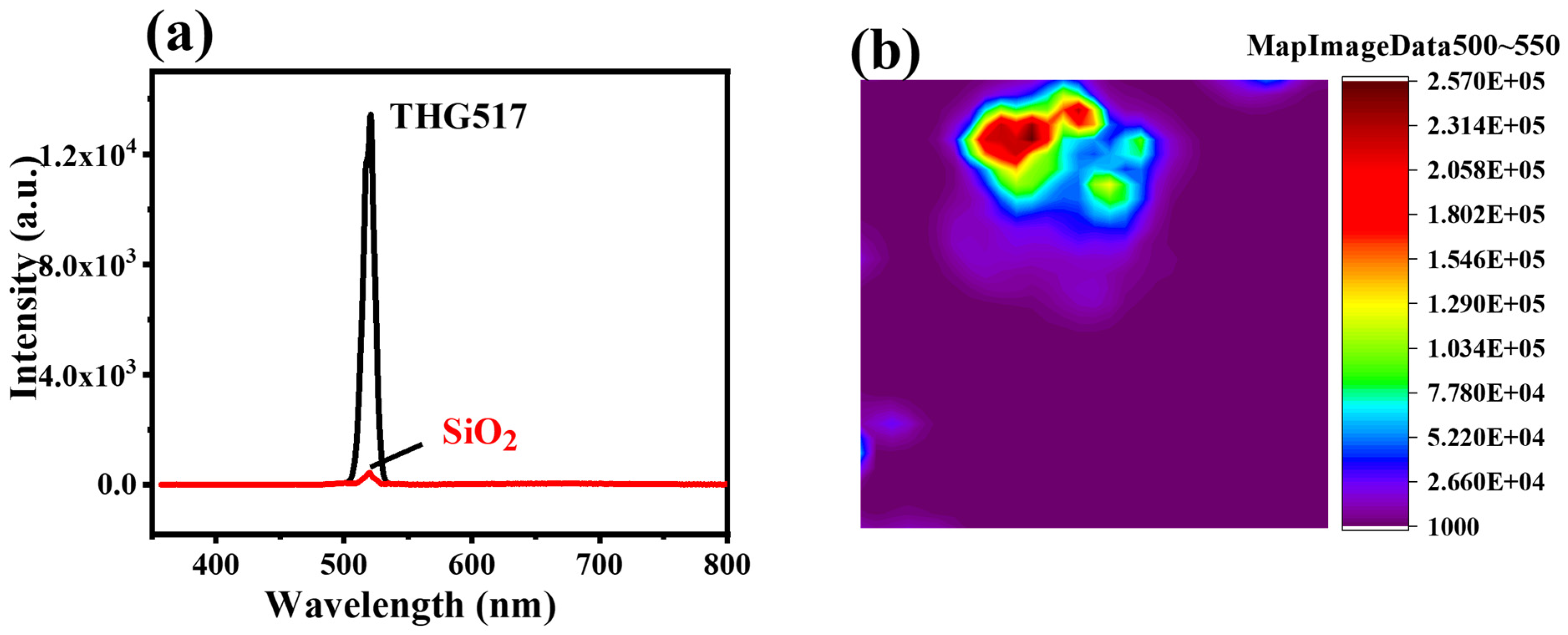 Nanomaterials 15 00145 g005