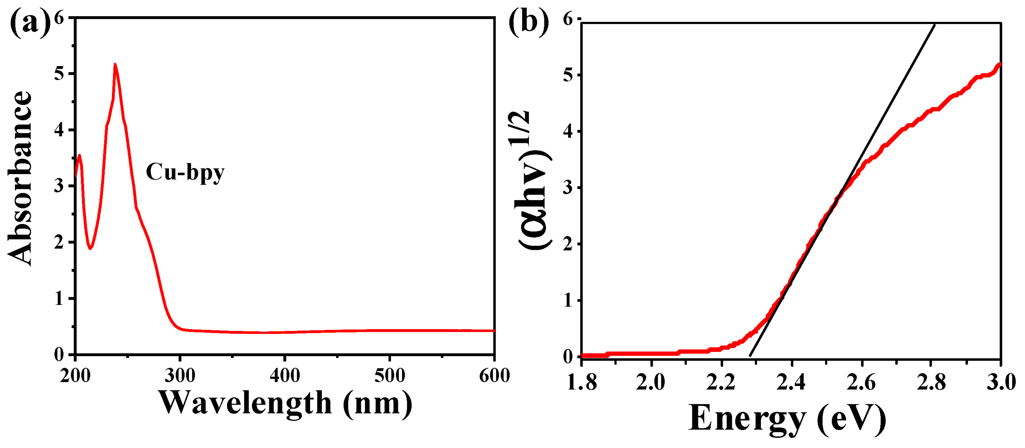 Nanomaterials 15 00145 g007