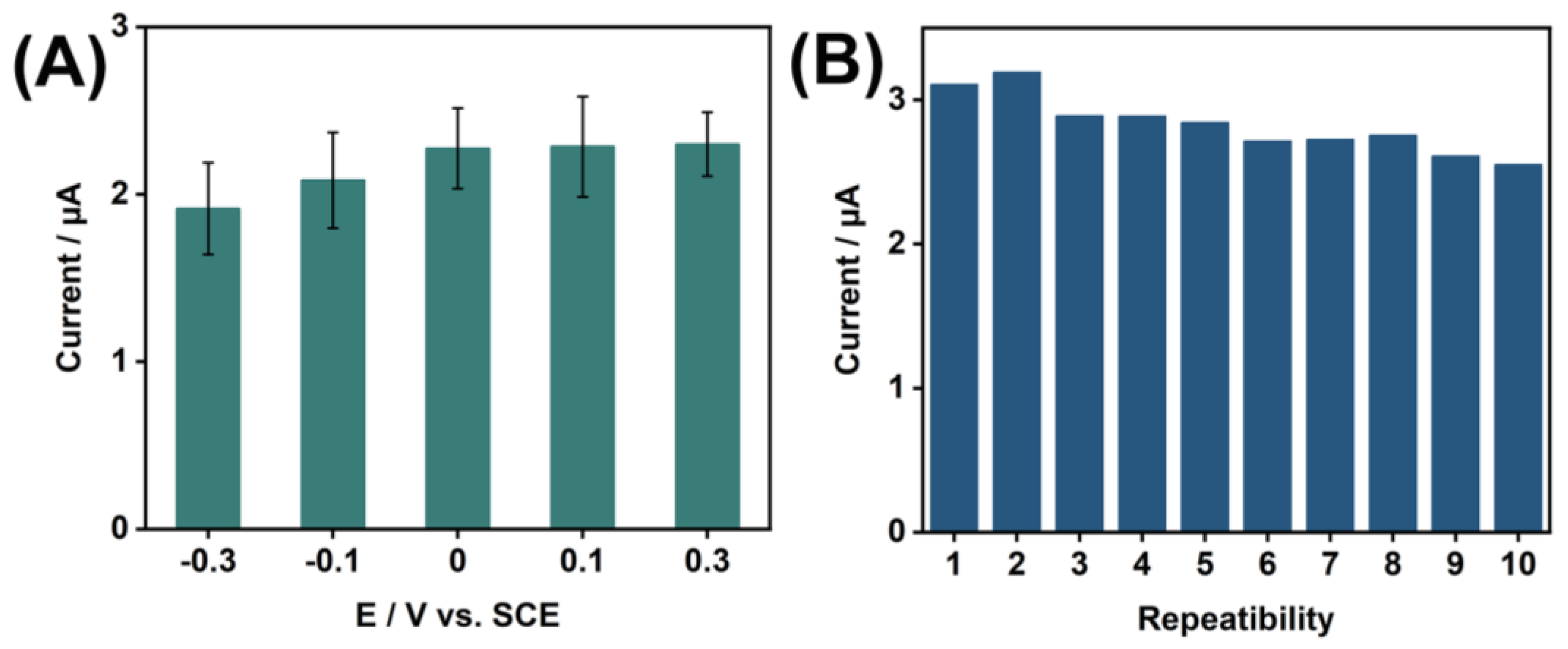 Nanomaterials 15 00146 g005
