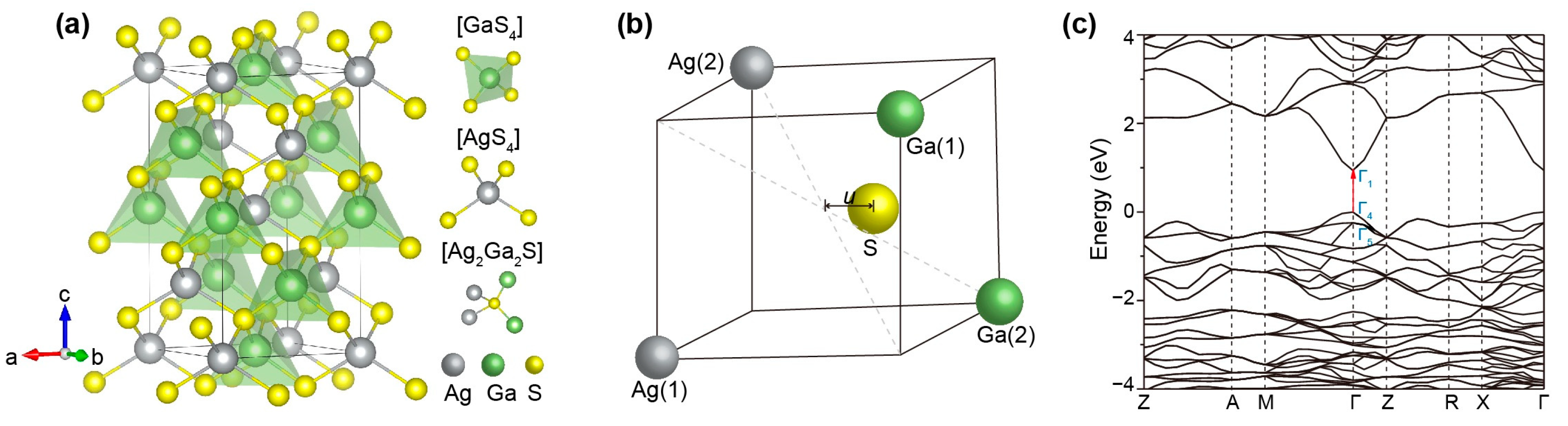 Nanomaterials 15 00147 g001
