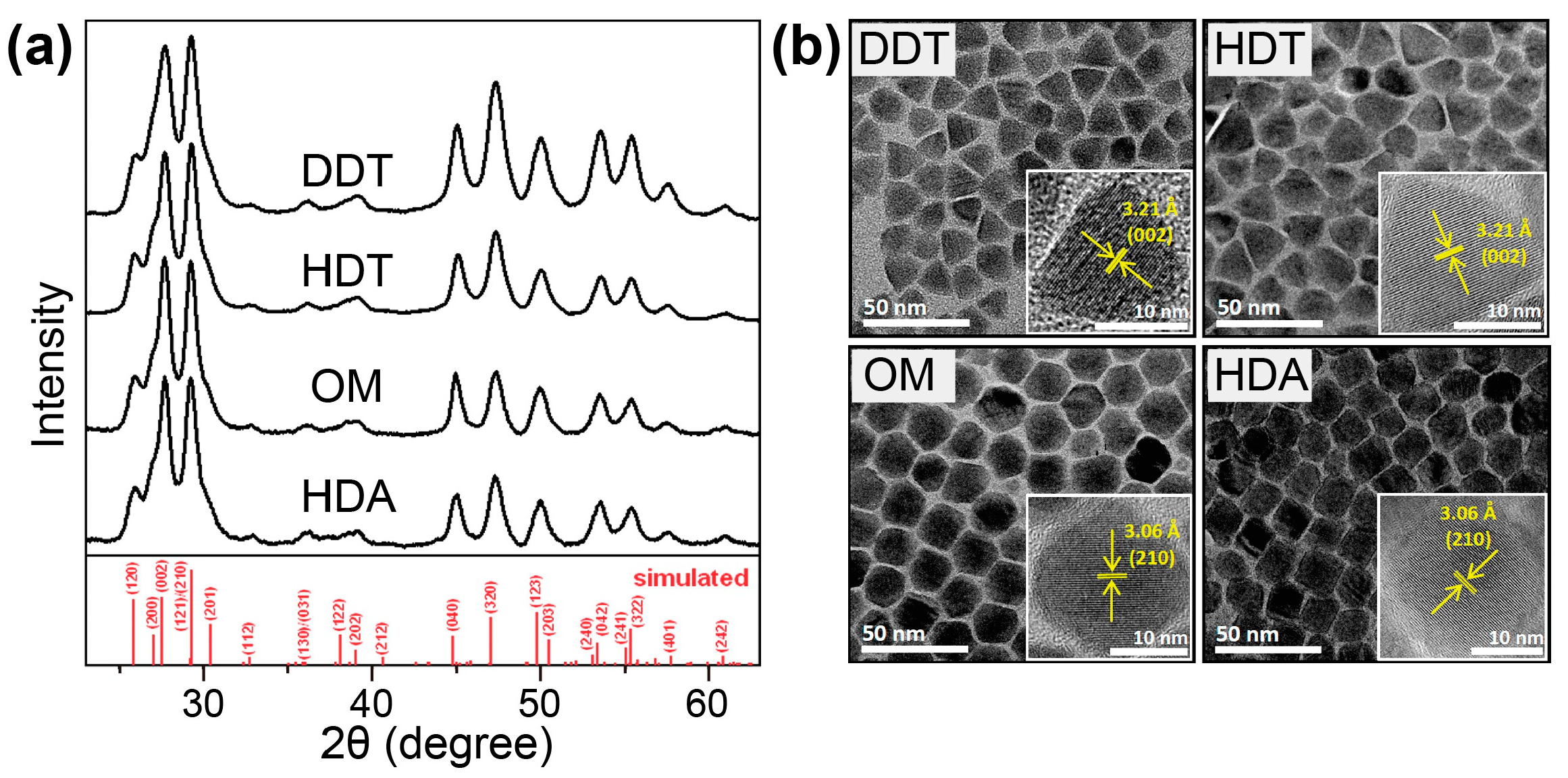 Nanomaterials 15 00147 g007