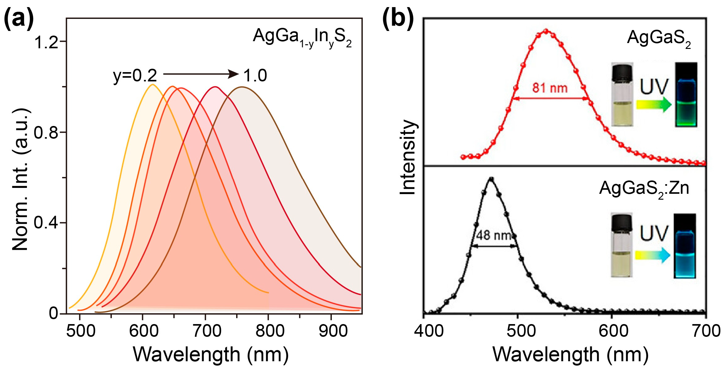 Nanomaterials 15 00147 g009