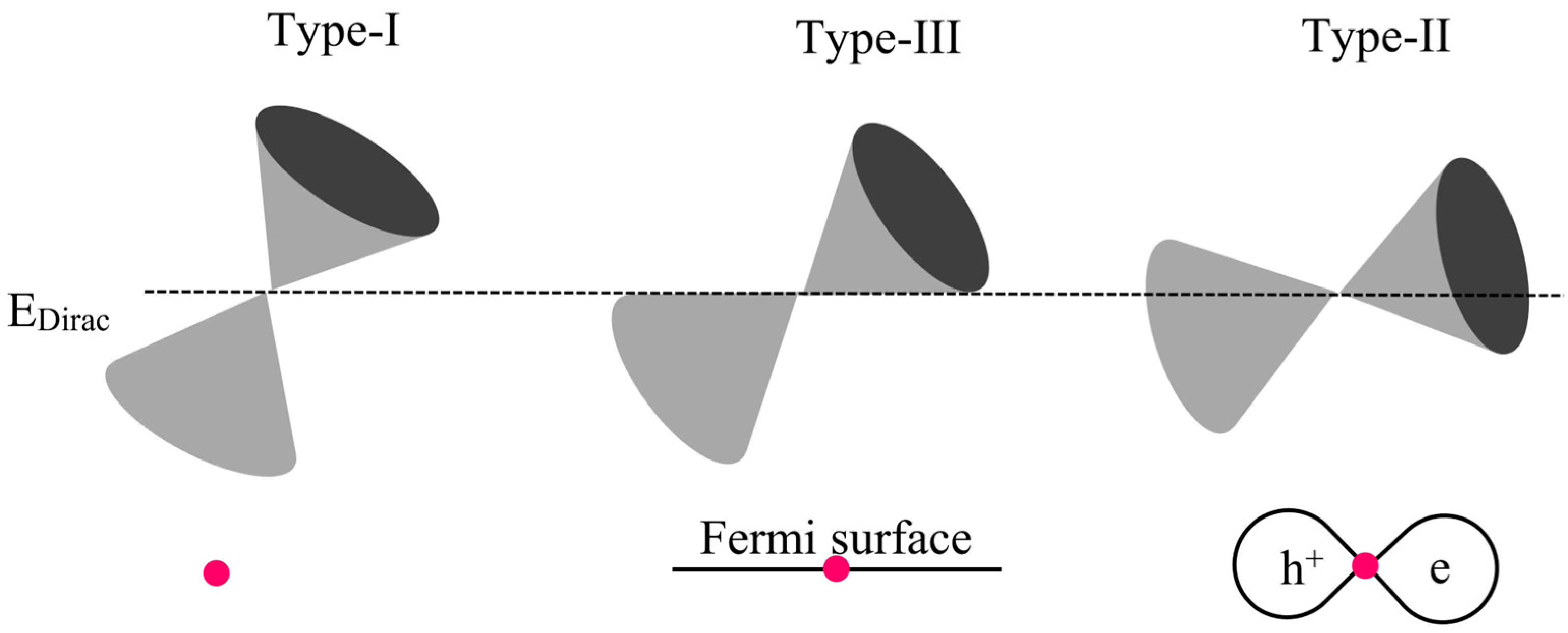 Nanomaterials 15 00148 g001