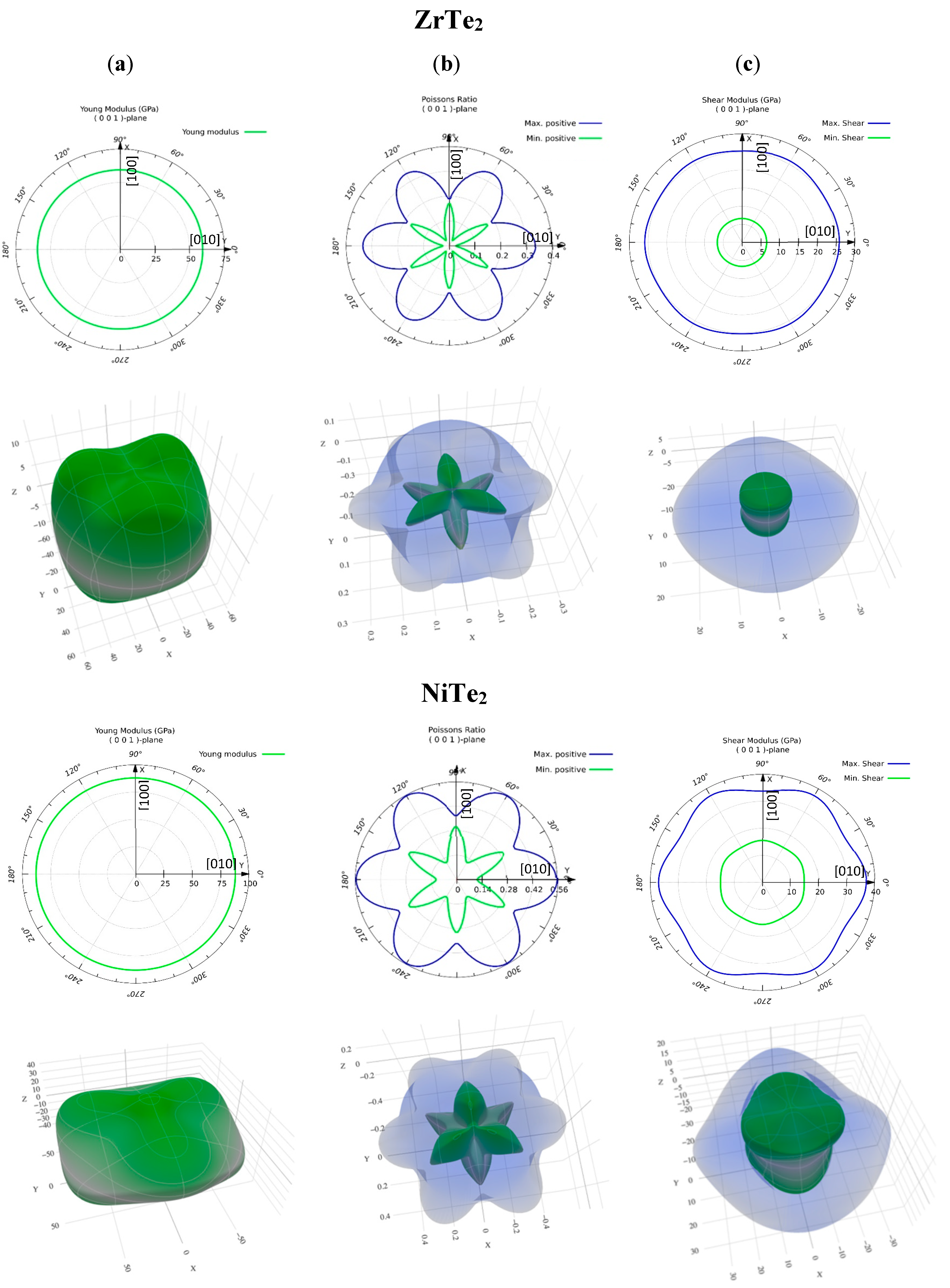 Nanomaterials 15 00148 g003