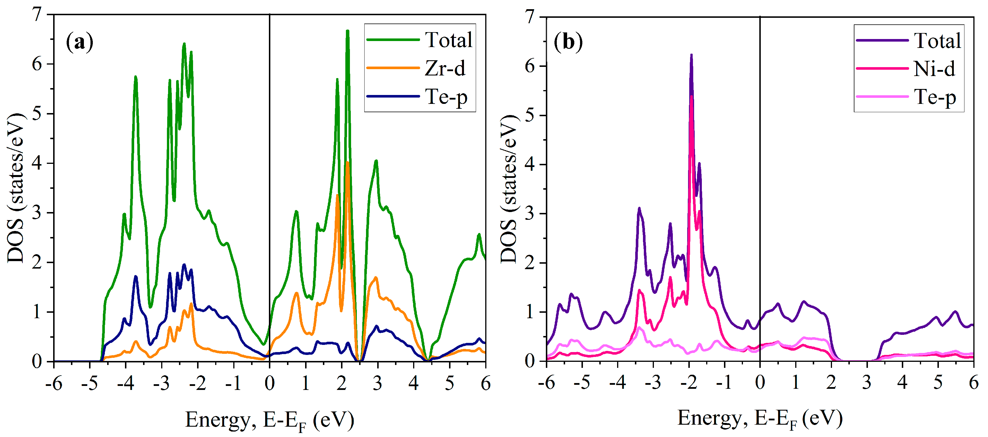 Nanomaterials 15 00148 g004