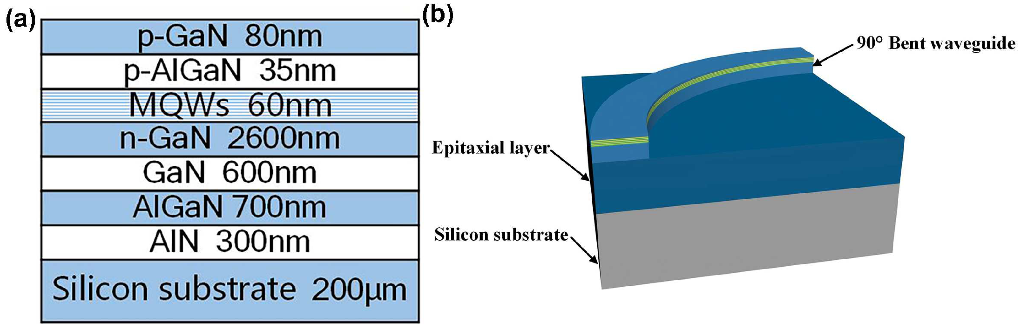 Nanomaterials 15 00151 g001