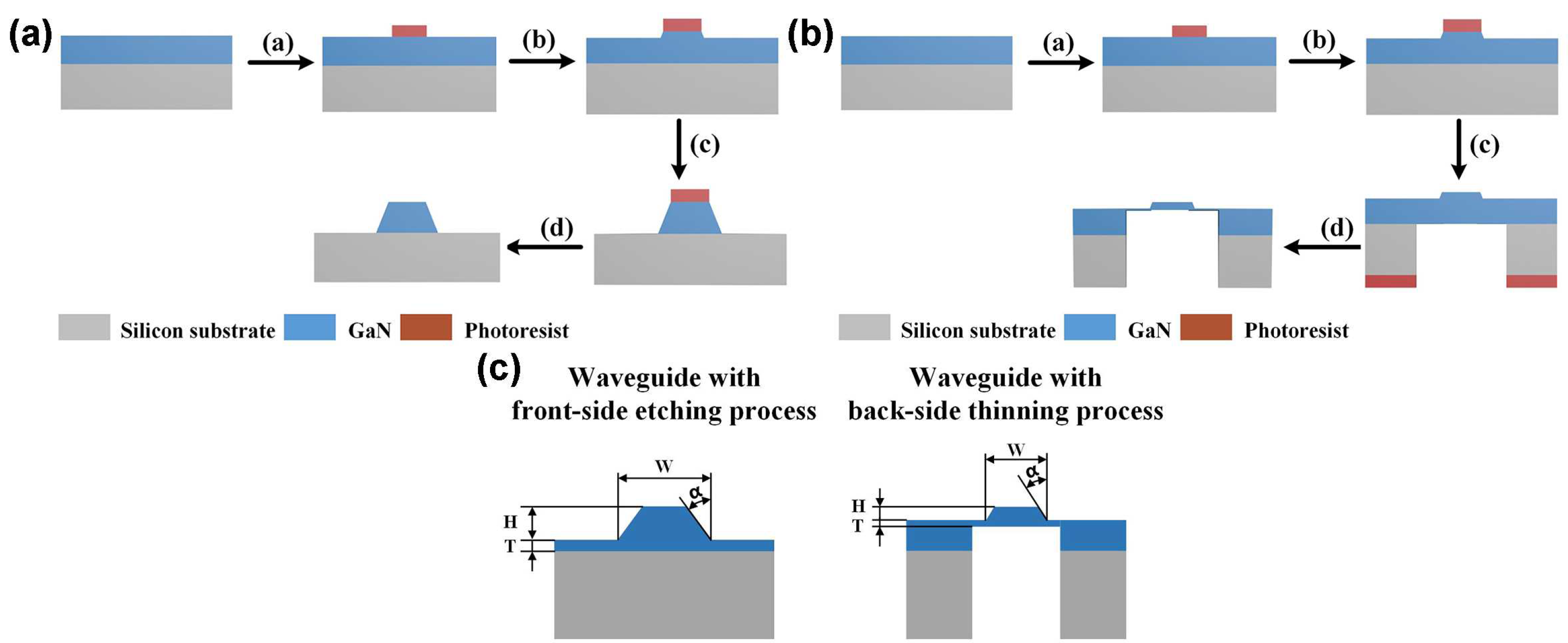 Nanomaterials 15 00151 g002