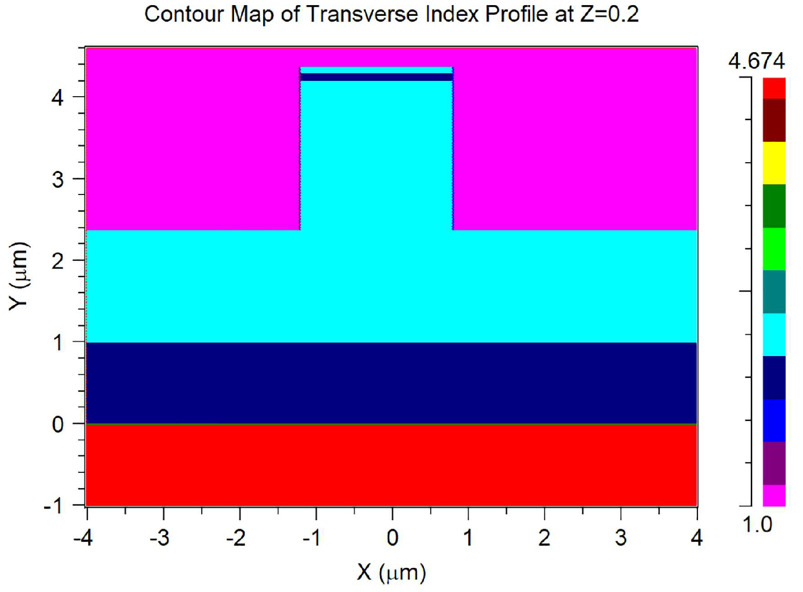 Nanomaterials 15 00151 g003