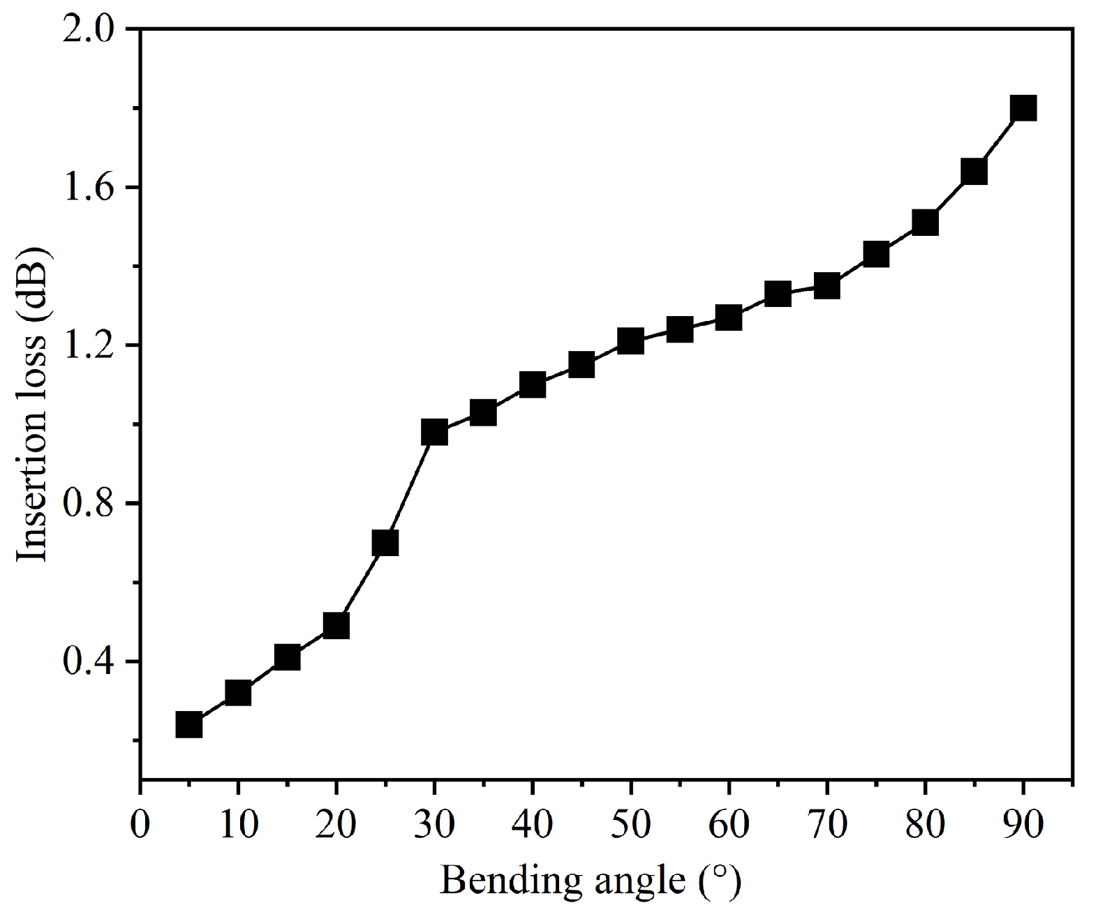 Nanomaterials 15 00151 g004