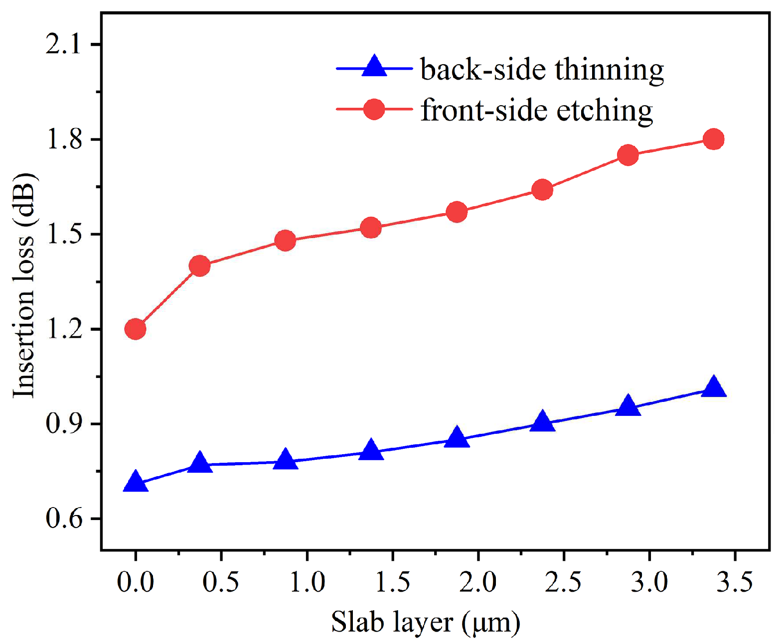 Nanomaterials 15 00151 g006
