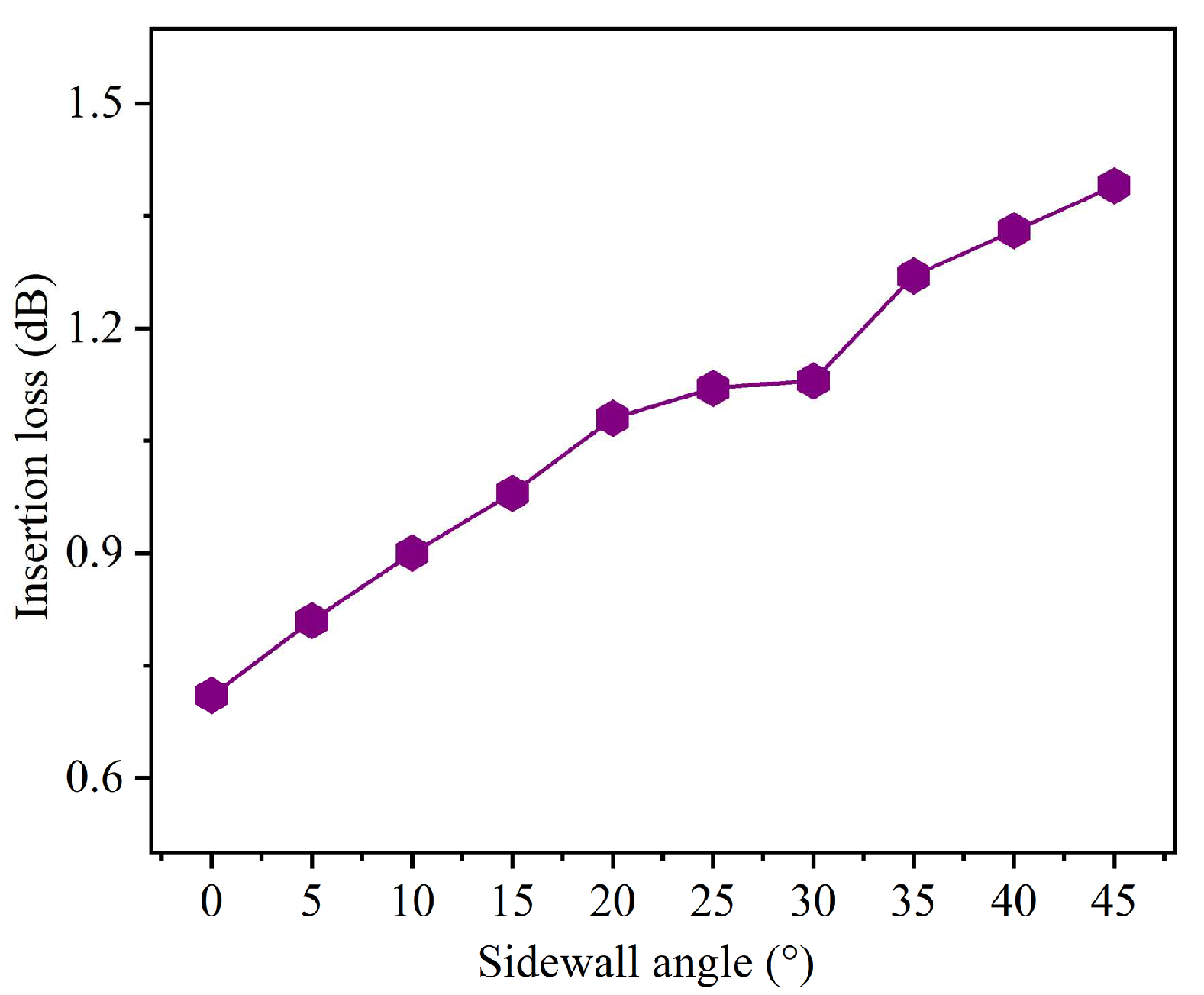 Nanomaterials 15 00151 g007