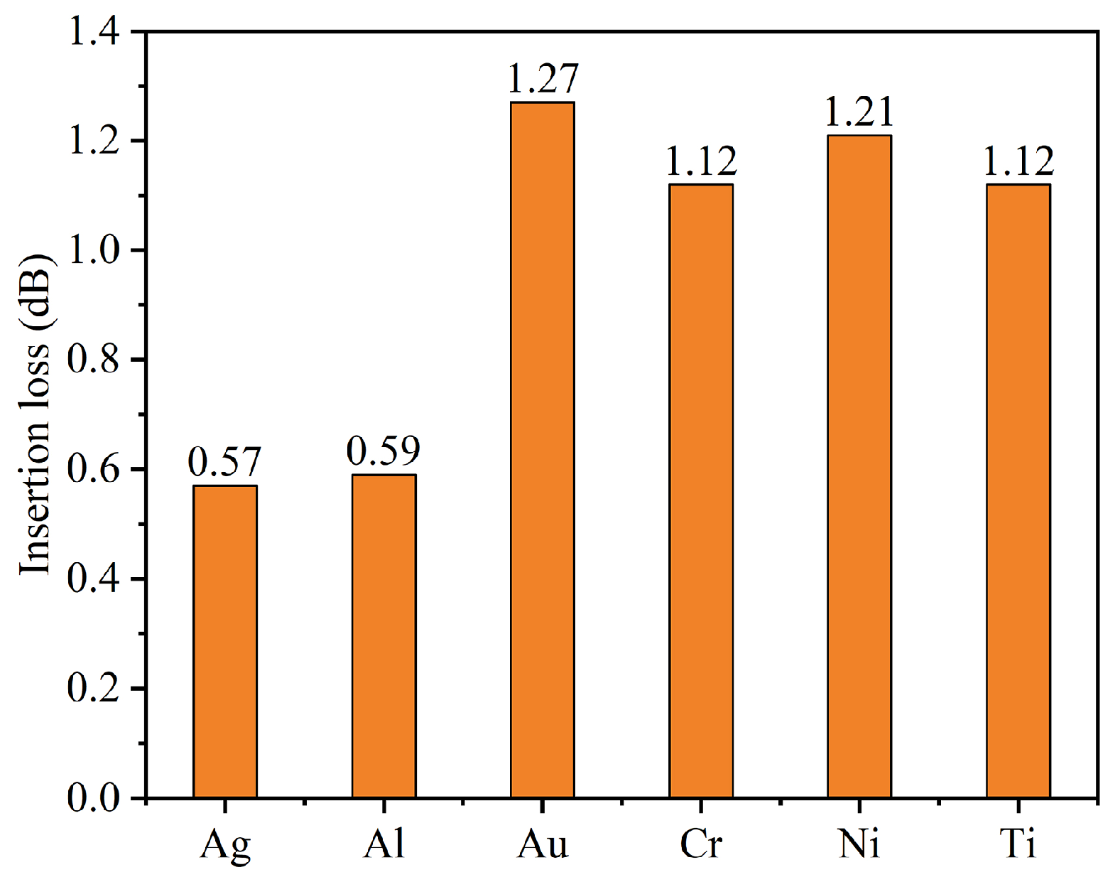 Nanomaterials 15 00151 g008