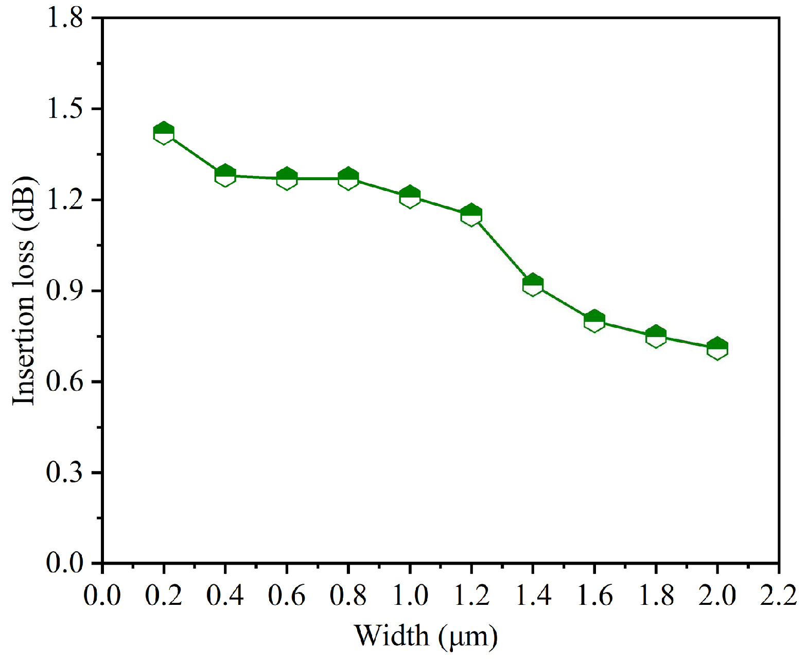 Nanomaterials 15 00151 g009