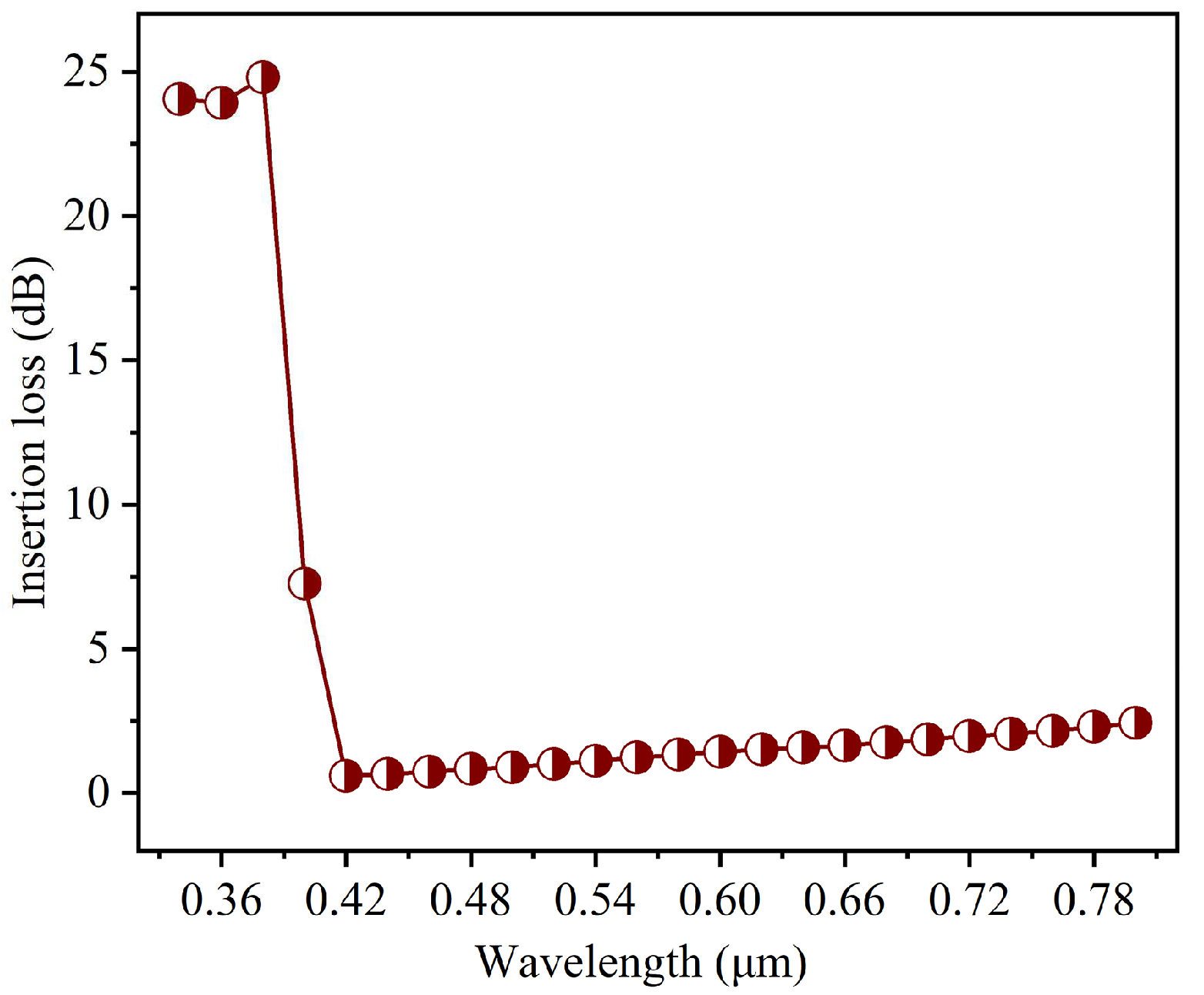 Nanomaterials 15 00151 g010