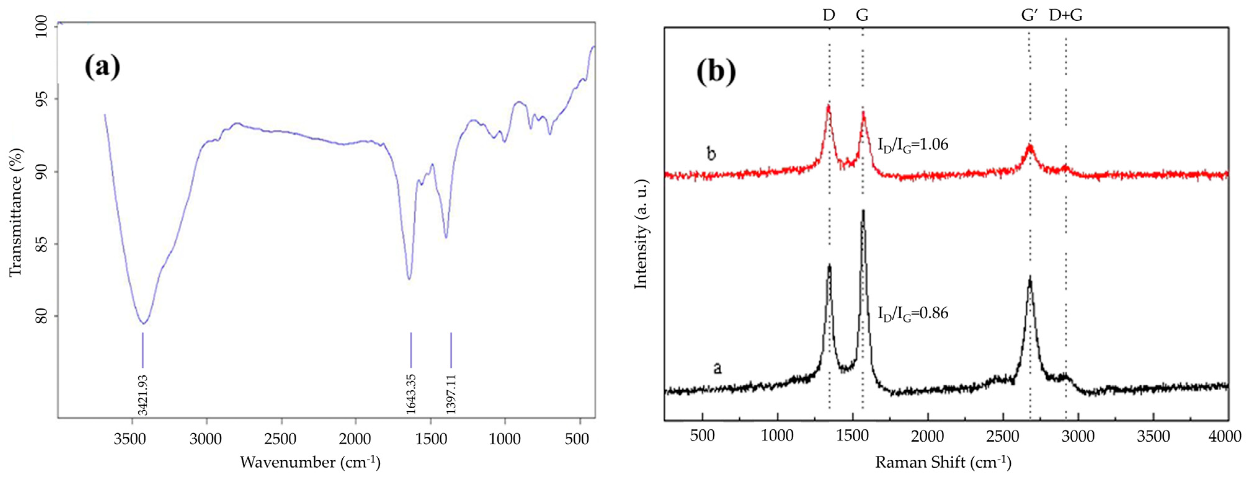 Nanomaterials 15 00152 g001
