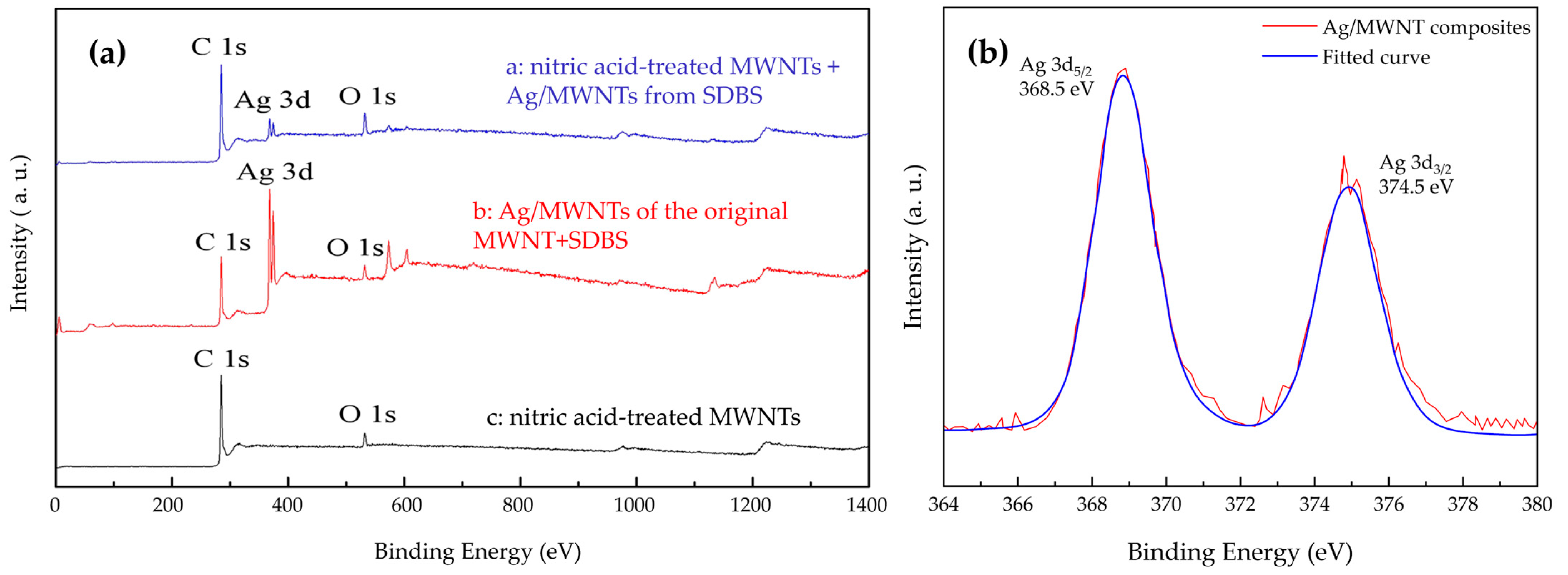 Nanomaterials 15 00152 g004