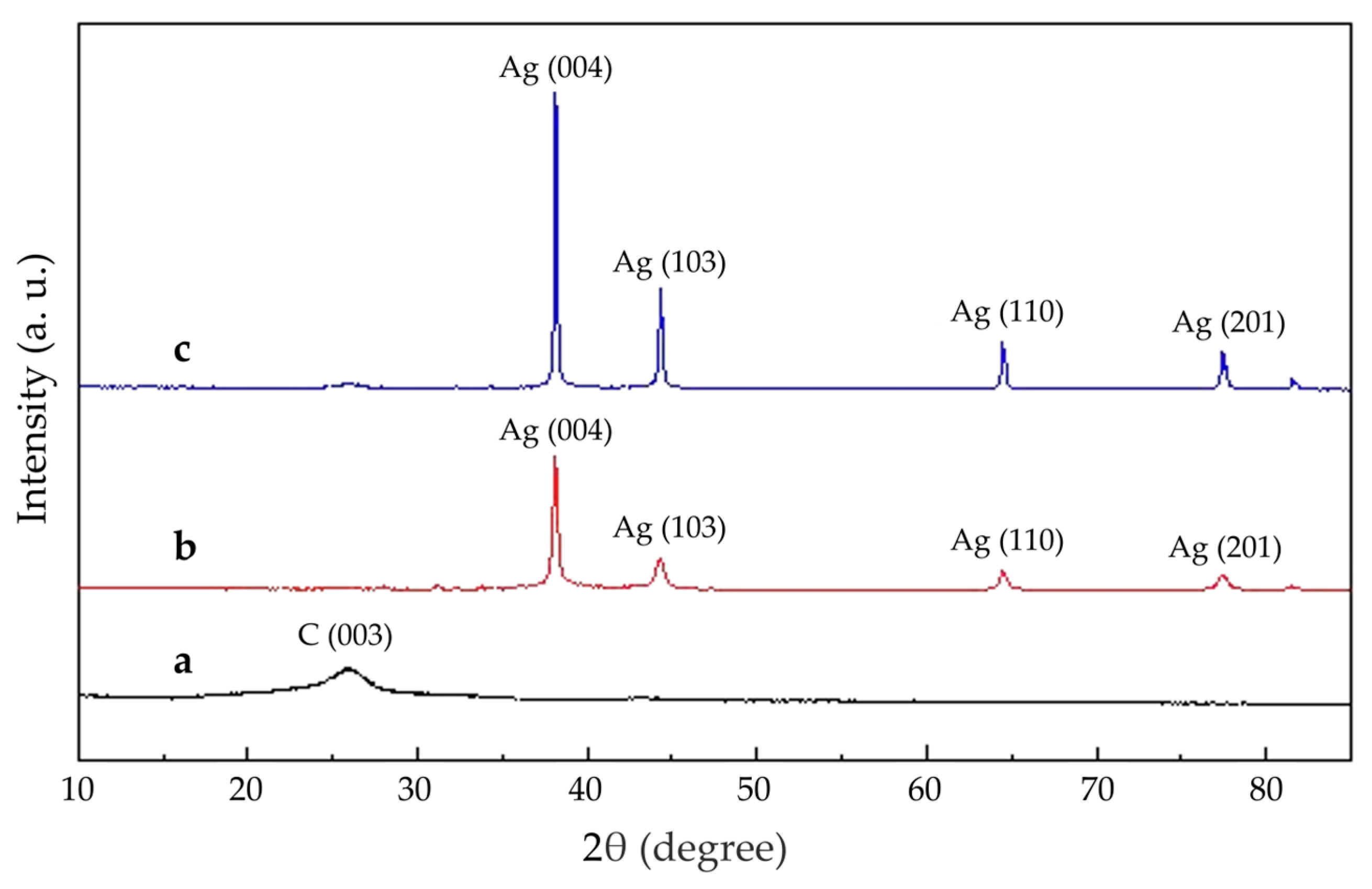 Nanomaterials 15 00152 g005