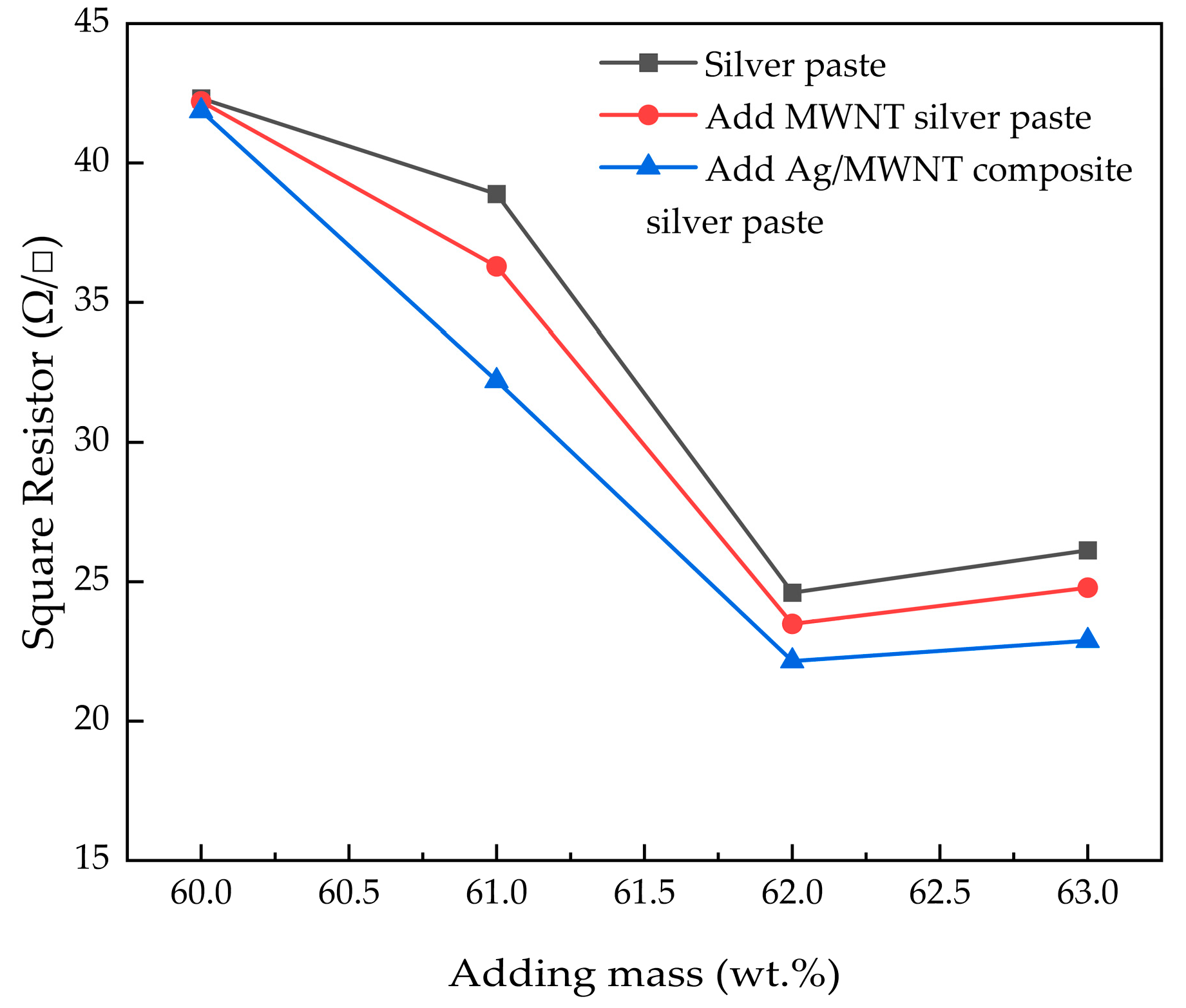 Nanomaterials 15 00152 g007