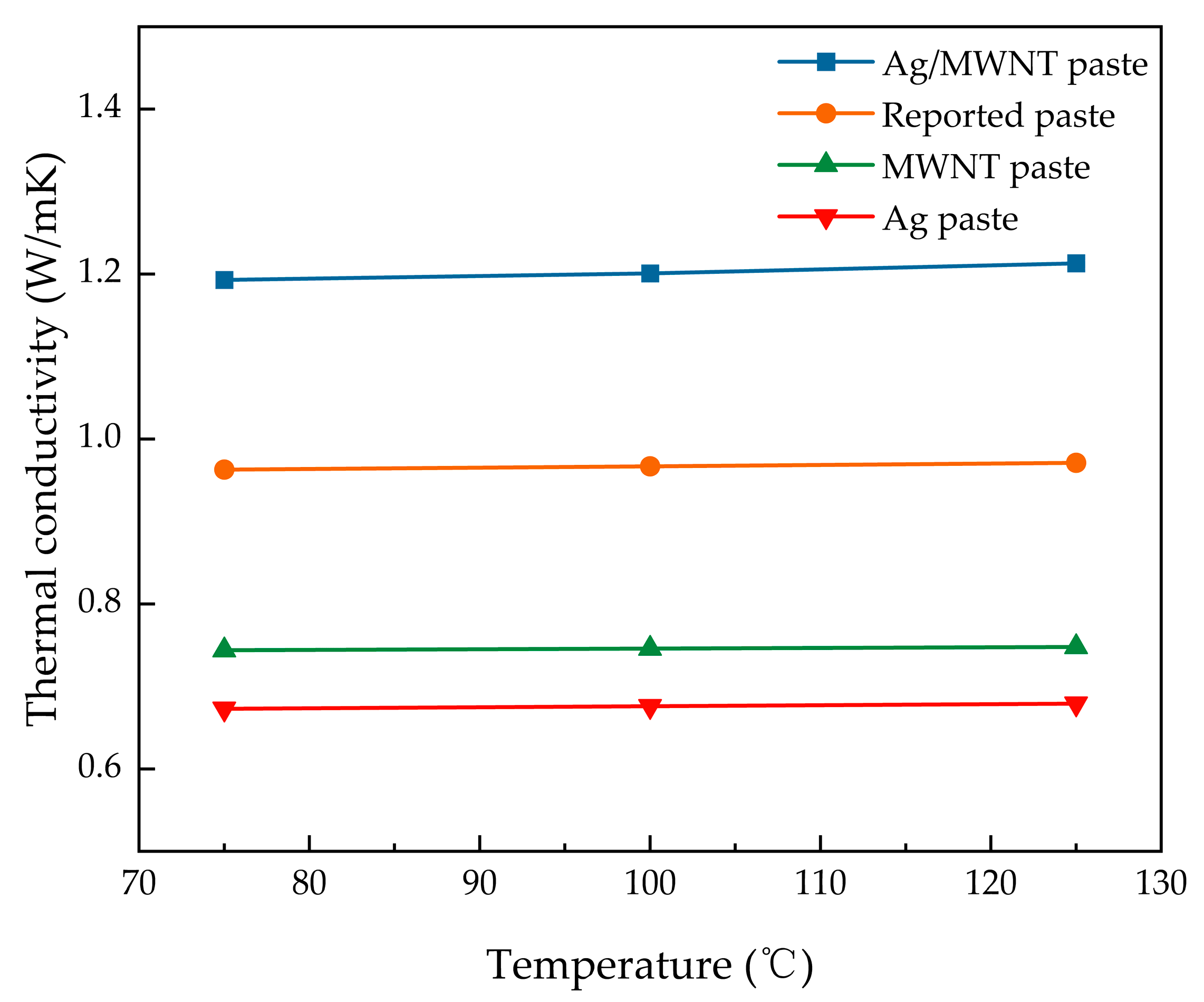 Nanomaterials 15 00152 g010
