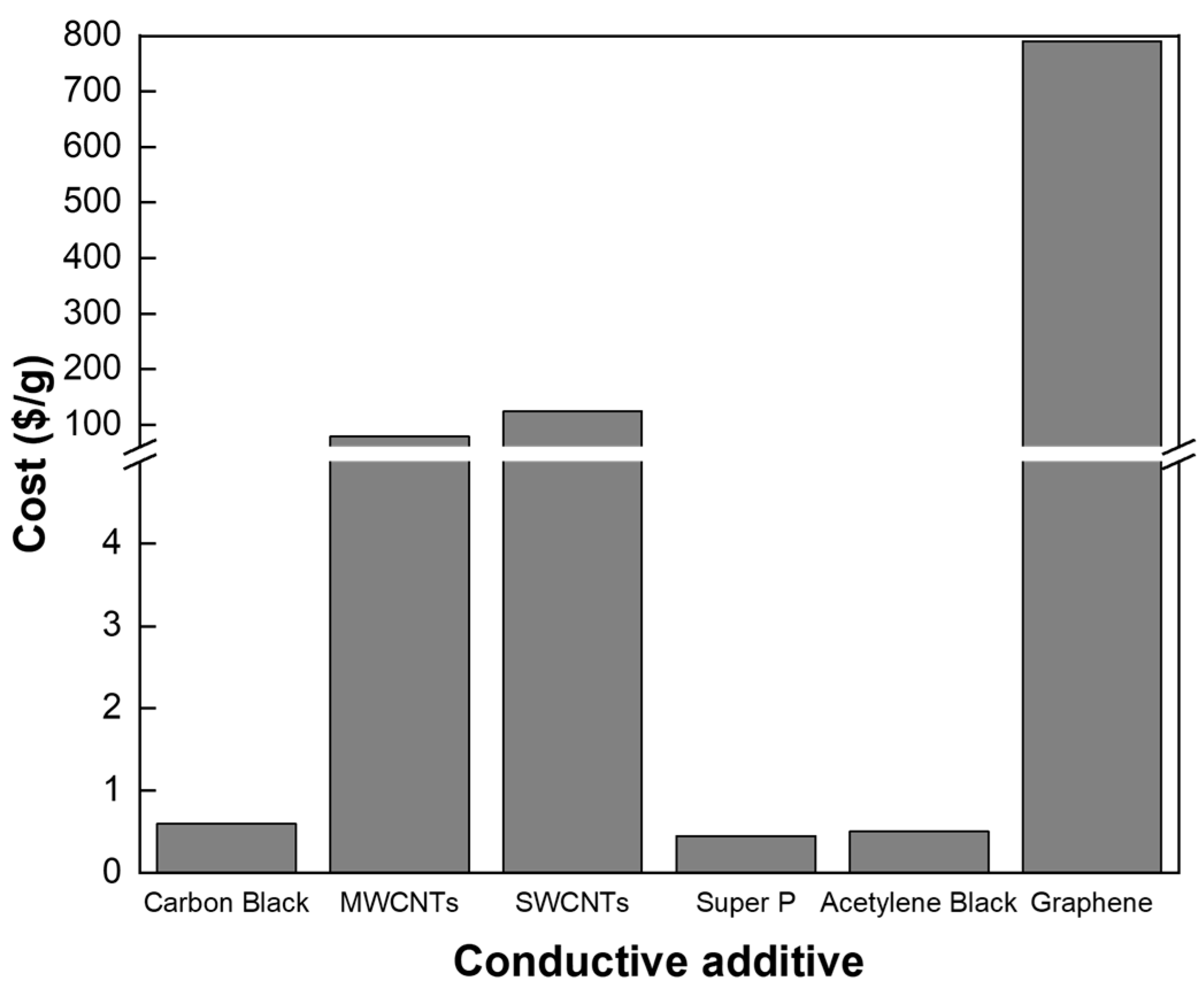 Nanomaterials 15 00156 g001