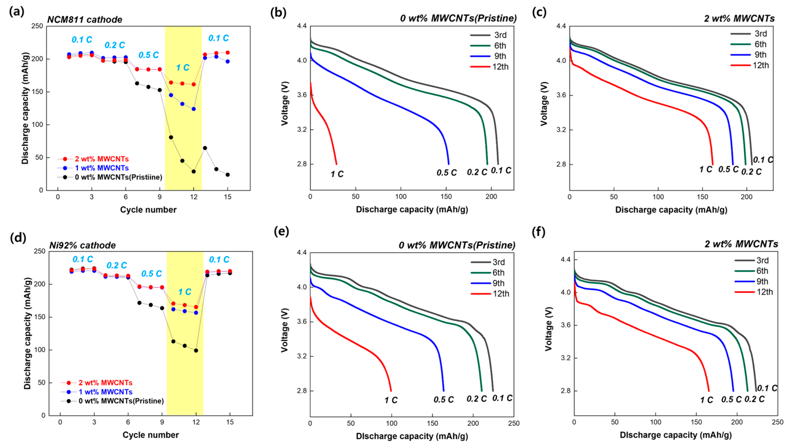 Nanomaterials 15 00156 g006