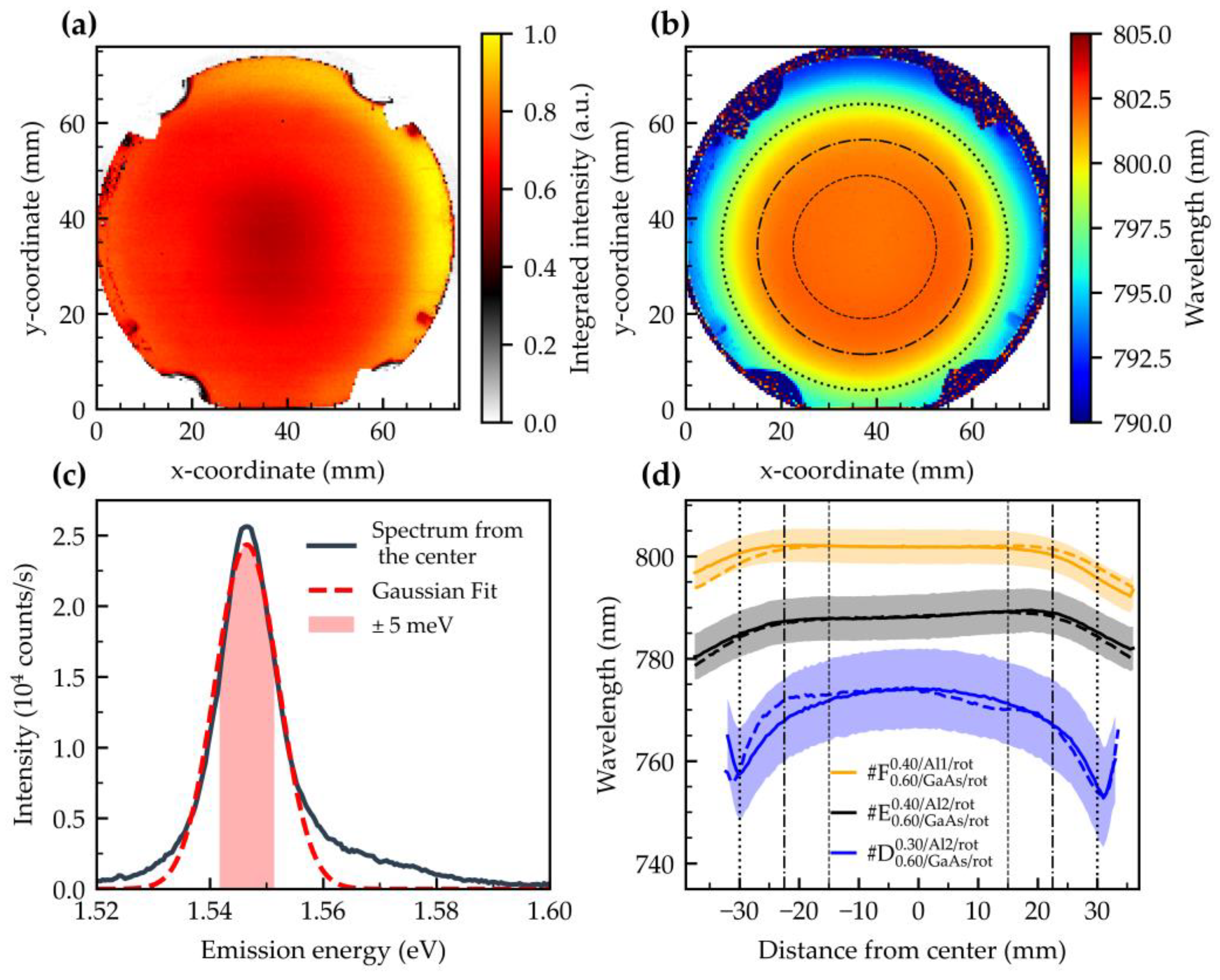 Nanomaterials 15 00157 g005